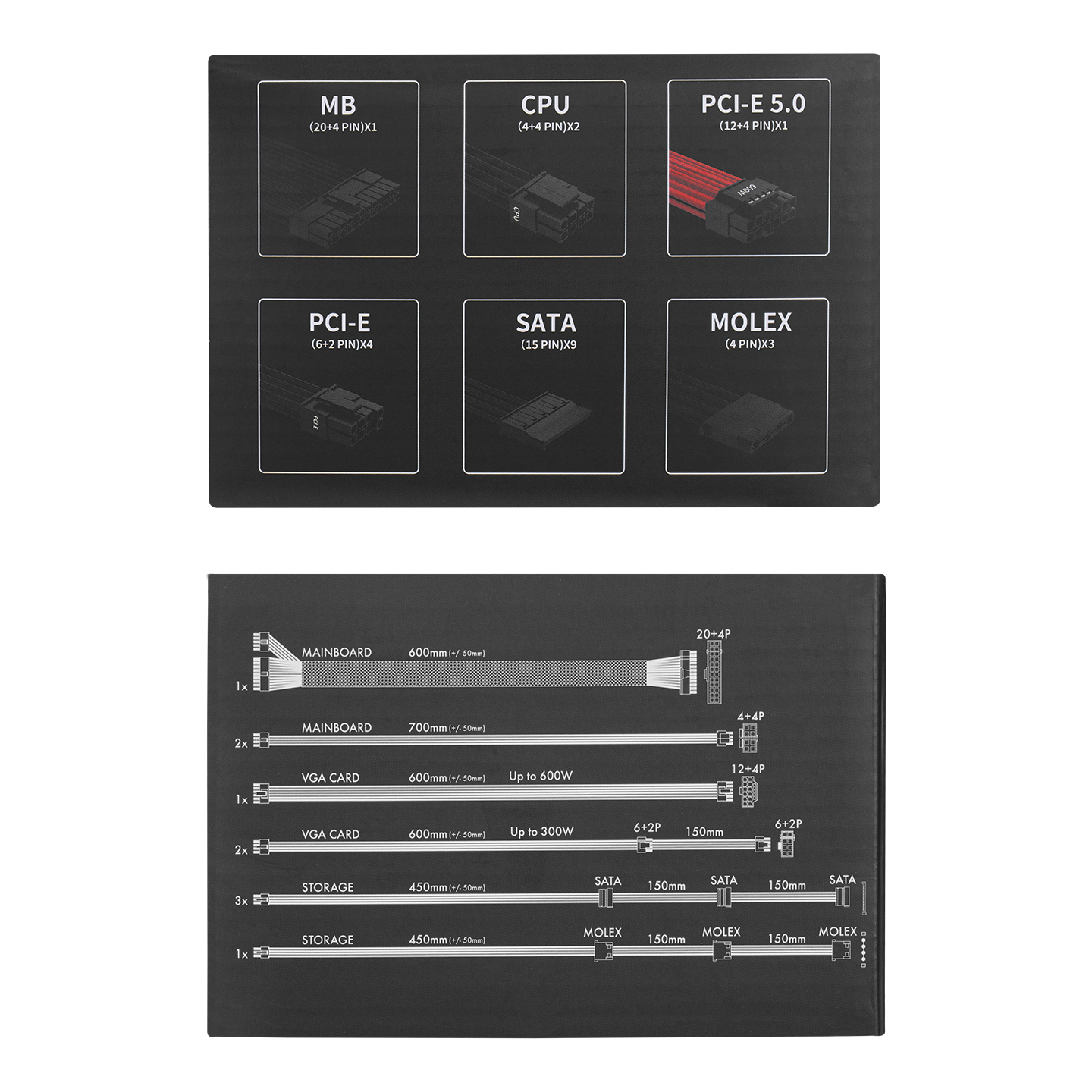 MB, CPU, PCI-E, SATA ve MOLEX dahil olmak üzere bilgisayar güç konektörlerinin şeması. Çeşitli kablo uzunlukları da gösterilmektedir.