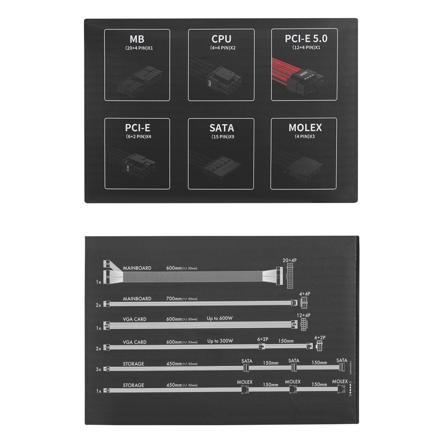 Şema, güç kaynağı konektörlerini gösterir: MB, CPU, PCI-E, SATA, MOLEX ve kablo uzunlukları.