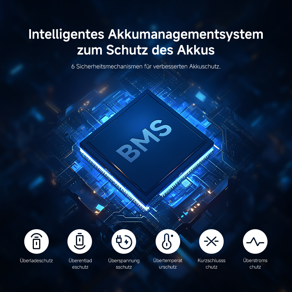 Ein blaues BMS-Chip-Bild mit Sicherheitssymbolen darunter. Text: Intelligentes Batteriemanagementsystem zum Schutz der Batterie.