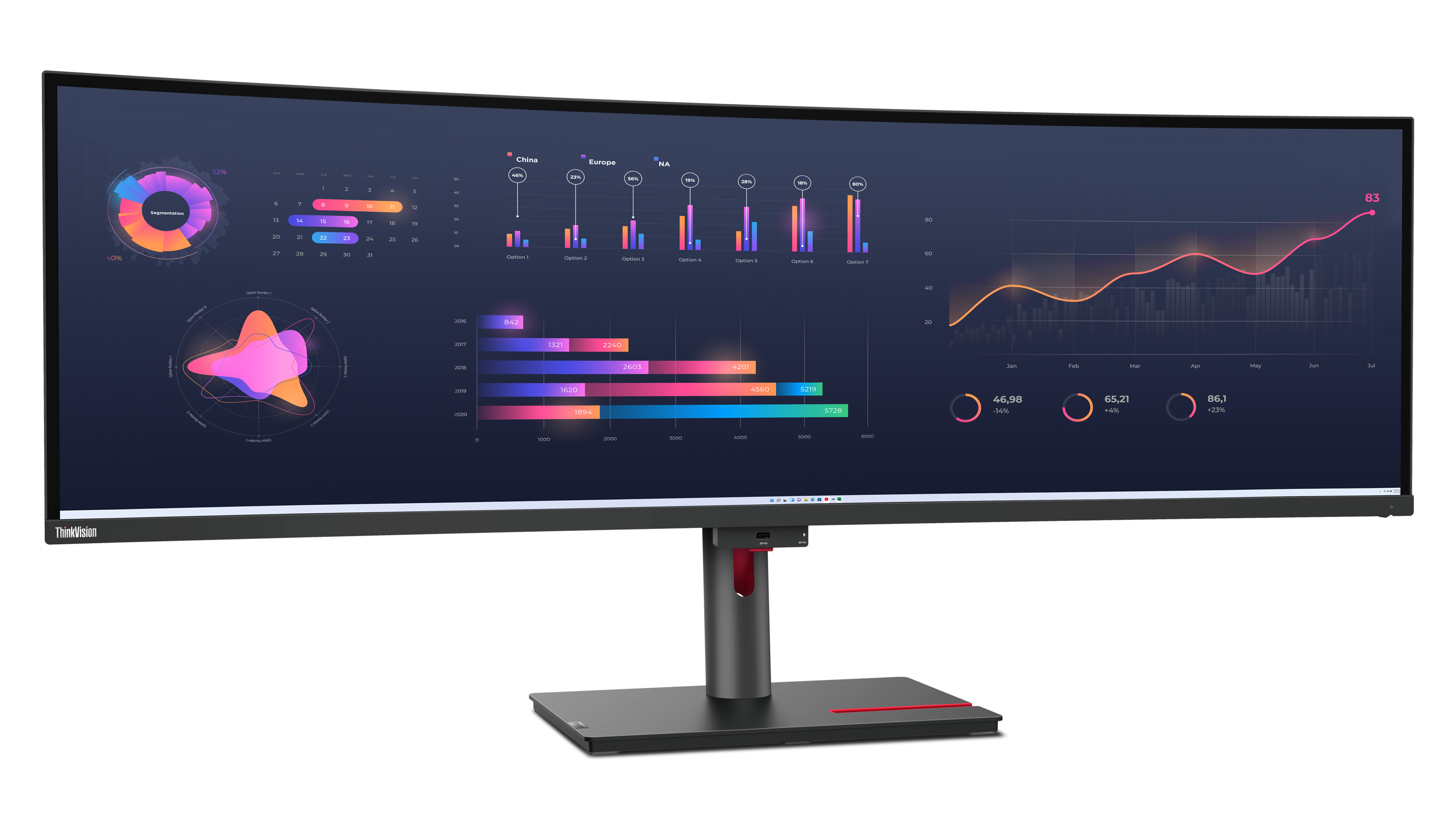 Ein gewölbter Monitor zeigt Datenvisualisierungen: Diagramme, Grafiken und einen Kalender. Der Monitor steht auf einem schwarzen Ständer.