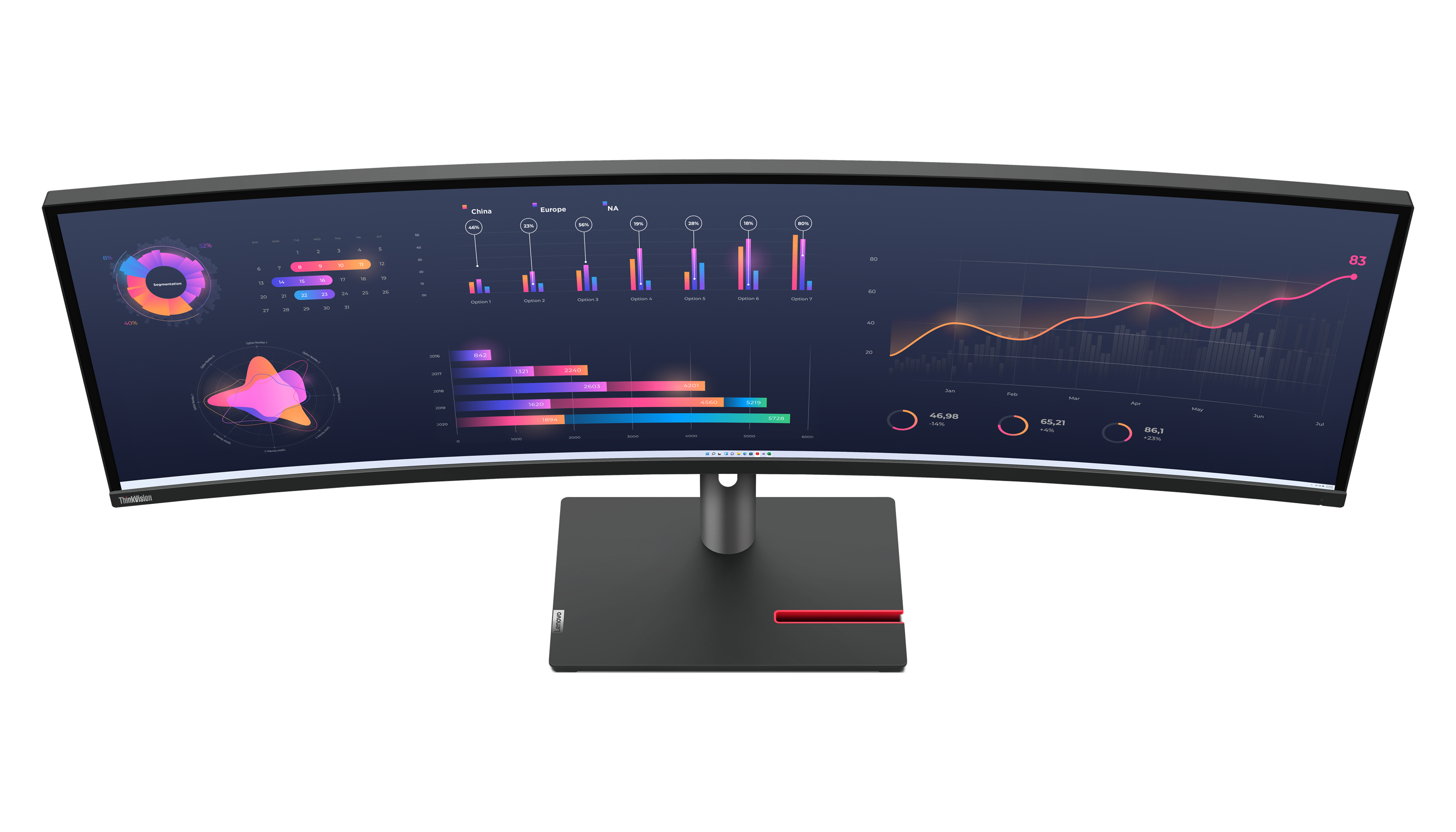 Gebogener Computermonitor mit Datenvisualisierungen und Diagrammen, unterstützt von einem grauen Ständer mit roter Akzent.