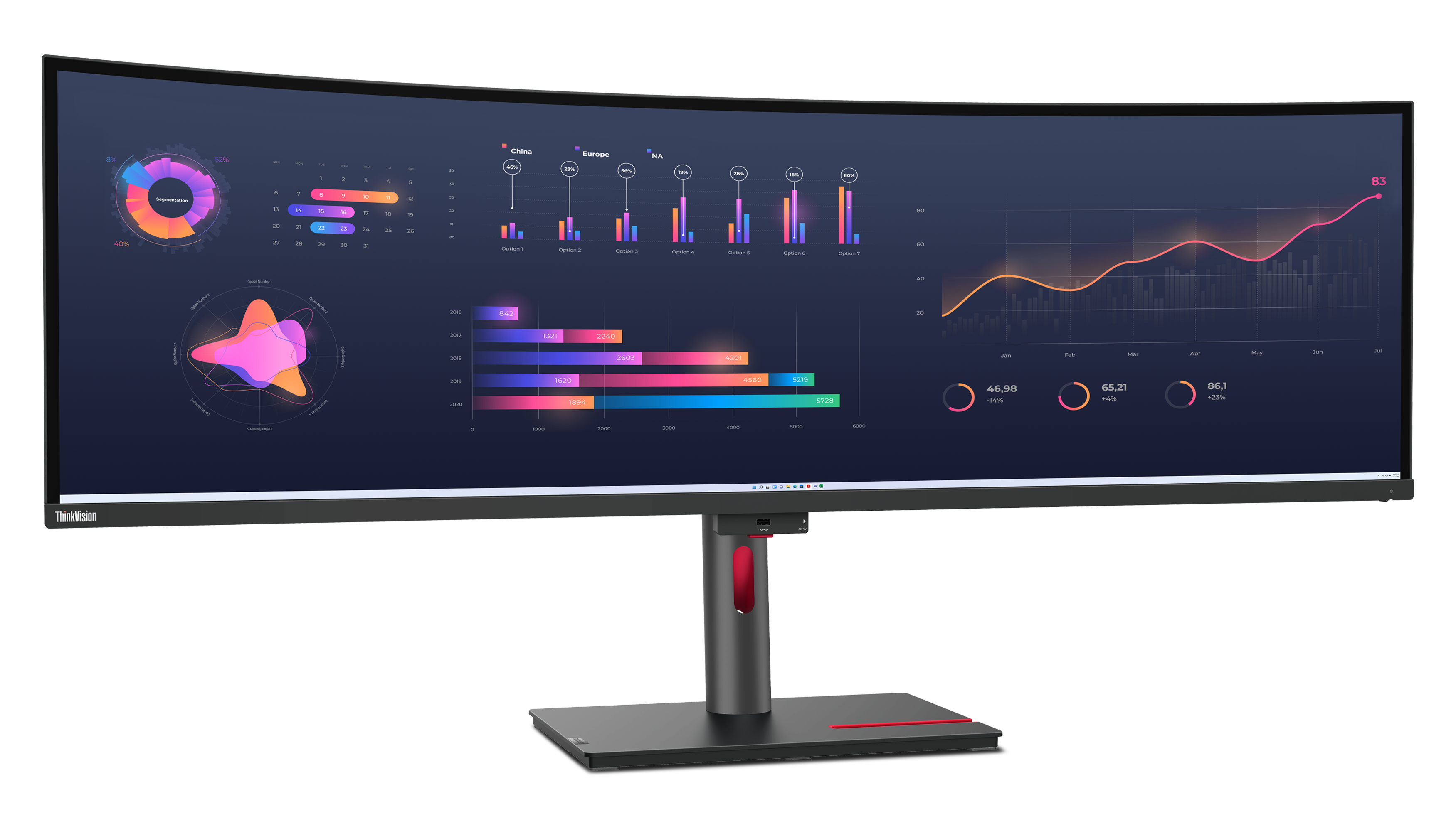 Gebogener Monitor zeigt Datenvisualisierungen: Diagramme, Grafiken und segmentierte Diagramme. Kalender und numerische Daten auch gezeigt.