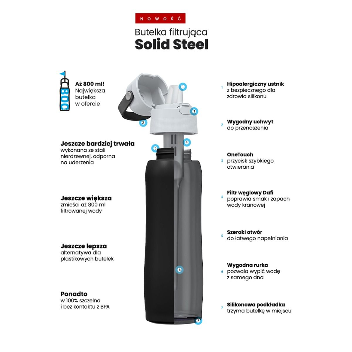 Czarna i szara butelka na wodę z etykietami tekstowymi, w tym 'Solid Steel', oraz podświetlonymi elementami.