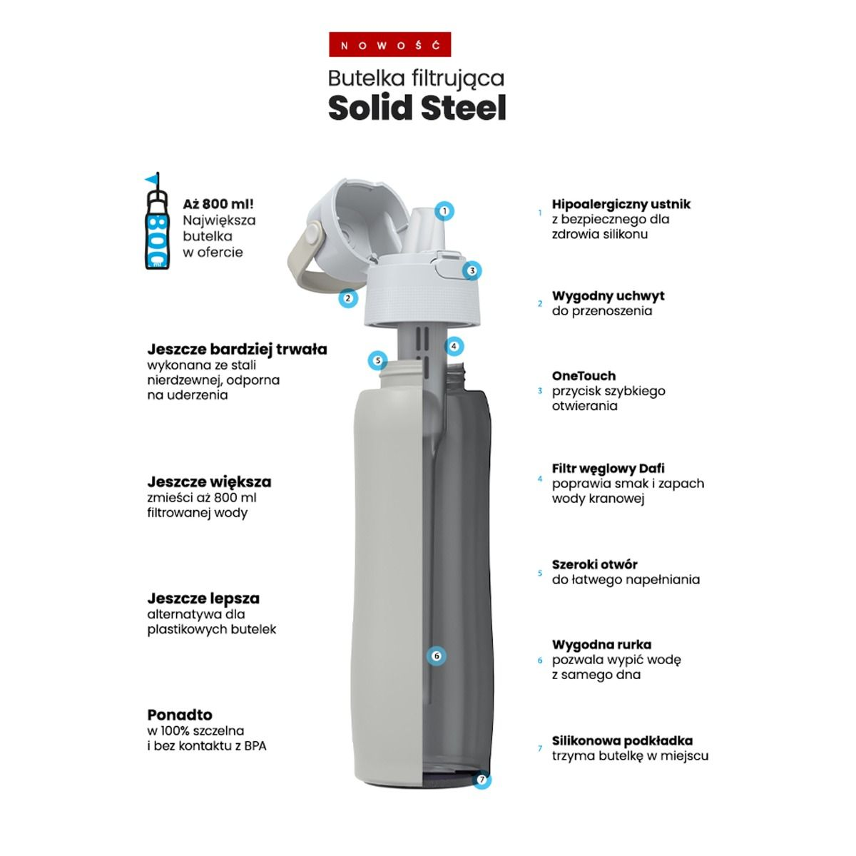 Oznaczony diagram szarej butelki na wodę z białą pokrywką i kilkoma funkcjami podświetlonymi numerami.