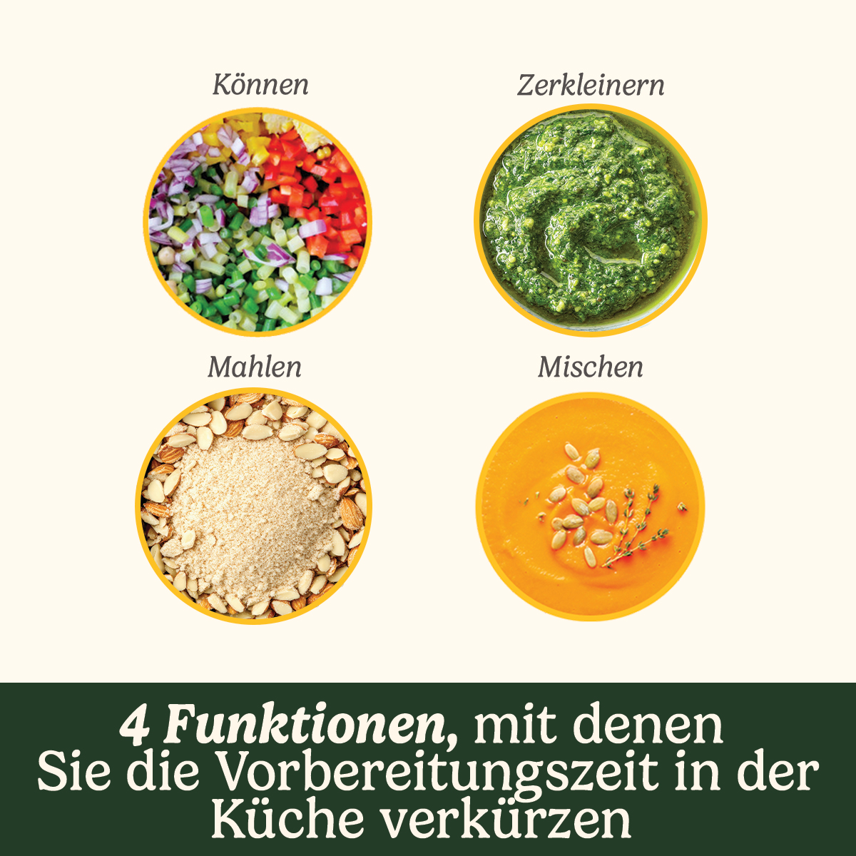 Vier kreisförmige Bilder: gehacktes Gemüse, grünes Pesto, gemahlene Mandeln und Suppe mit Samen. Text darunter: 4 Funktionen zur Verkürzung der Zubereitungszeit.