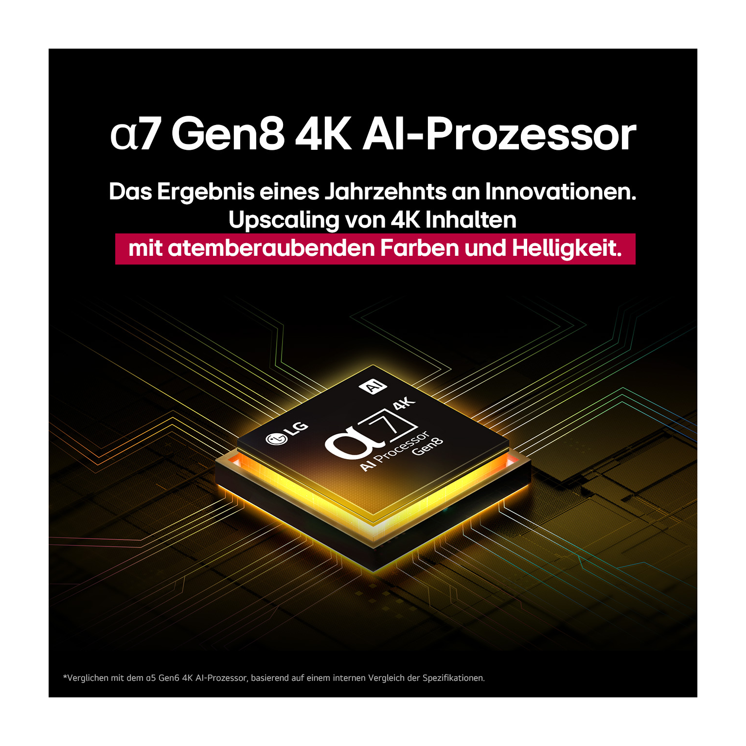 Das Bild zeigt einen schwarzen Hintergrund mit einem Prozessorchip mit der Aufschrift α7 Gen8 4K AI-Prozessor und Text über Innovation.