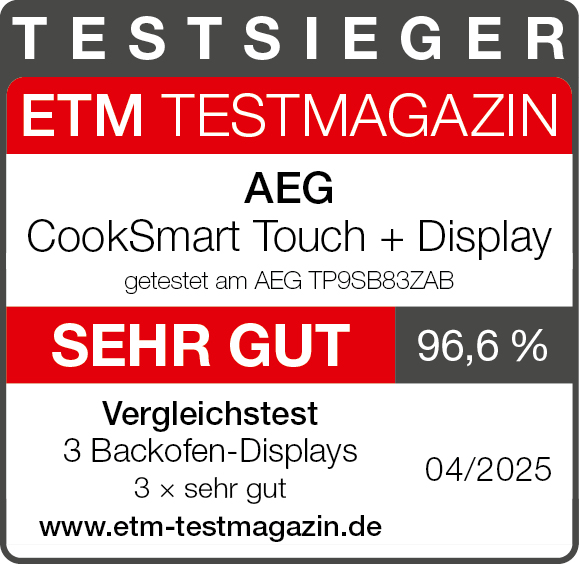 Testergebnis von ETM Testmagazin. Es zeigt 'SEHR GUT' und 96,6% für AEG CookSmart Touch + Display.