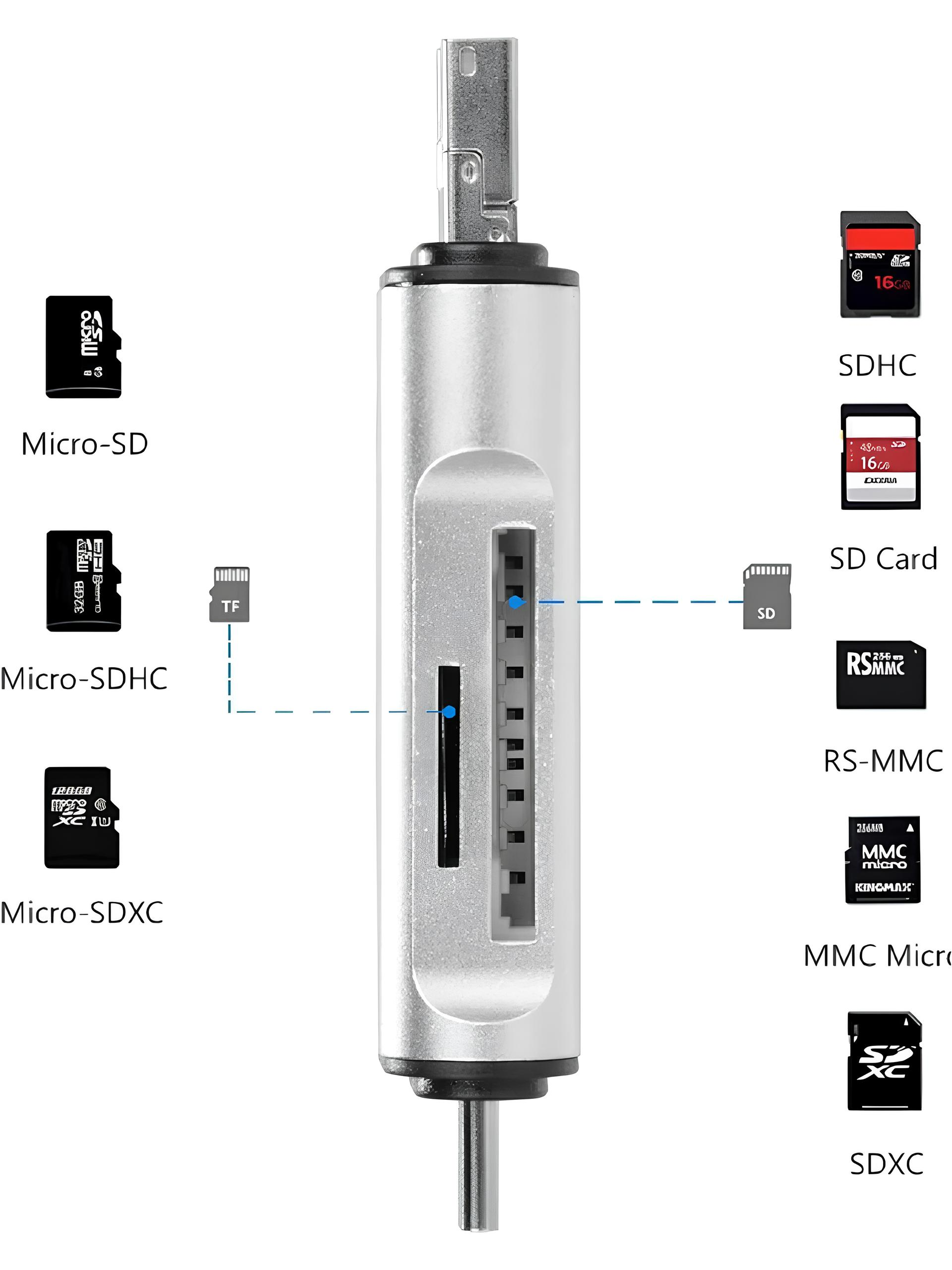 Görselde Micro-SD, SDHC ve SDXC gibi çeşitli hafıza kartlarına sahip gümüş renkli bir kart okuyucu görülüyor. Etiketler gösteriliyor.