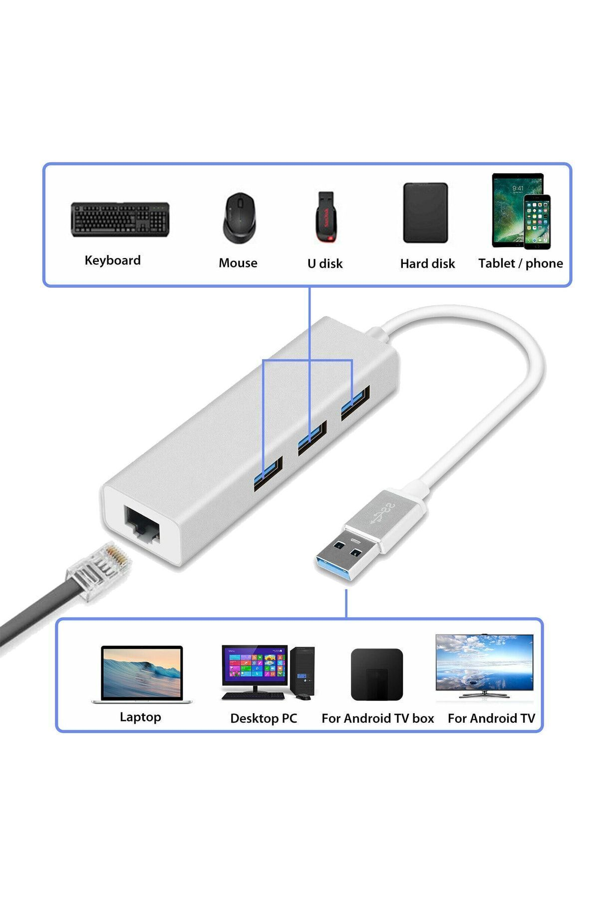 Klavye, fare, USB sürücü, sabit disk, tablet, dizüstü bilgisayar, masaüstü PC ve iki TV'ye bağlı beyaz bir USB hub'ı.