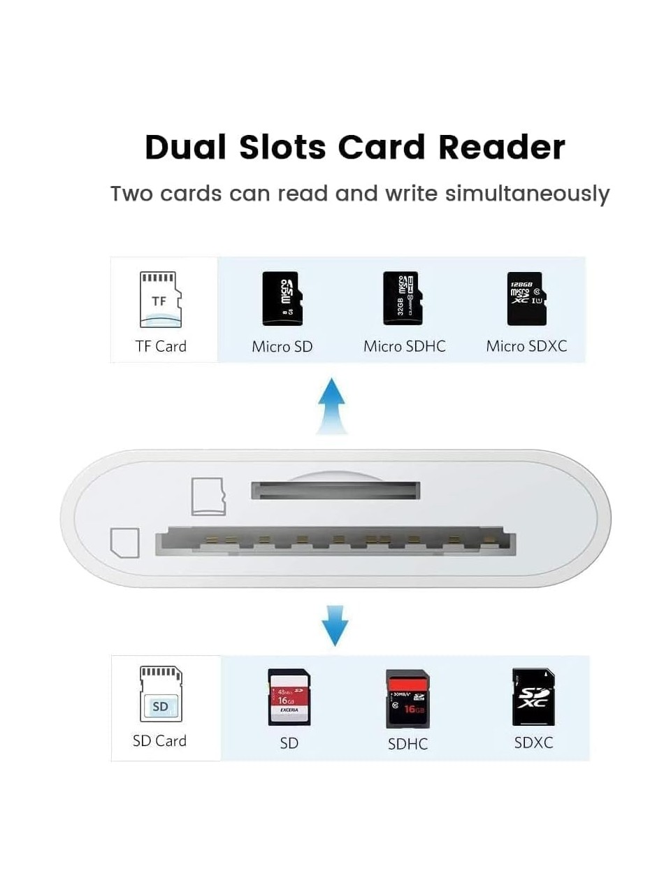 Çift yuvalı kart okuyucu. Farklı kart türlerini gösterir: TF, Micro SD, SD, SDHC, SDXC. Metin eş zamanlı okuma/yazmayı belirtir.