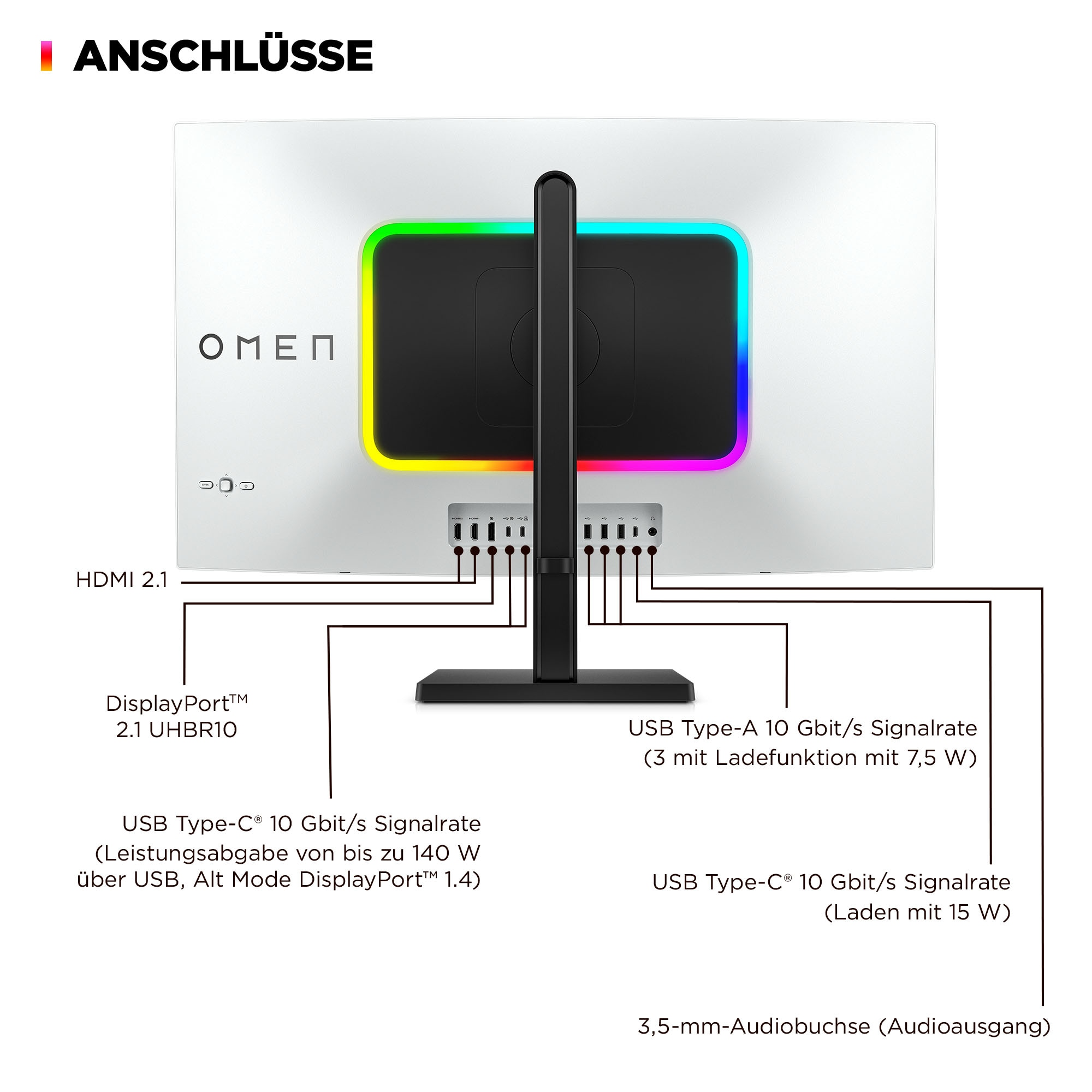 Arrière de l'écran OMEN montrant les ports : HDMI, DisplayPort, USB-A, USB-C et prise audio. L'écran a une bande lumineuse colorée.