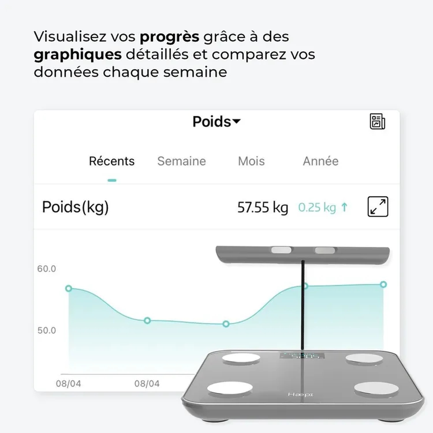 Een weegschaal toont een gewichtsgrafiek. De grafiek toont een gewicht van 57,55 kg, een toename van 0,25 kg. De weegschaal staat op een witte achtergrond.