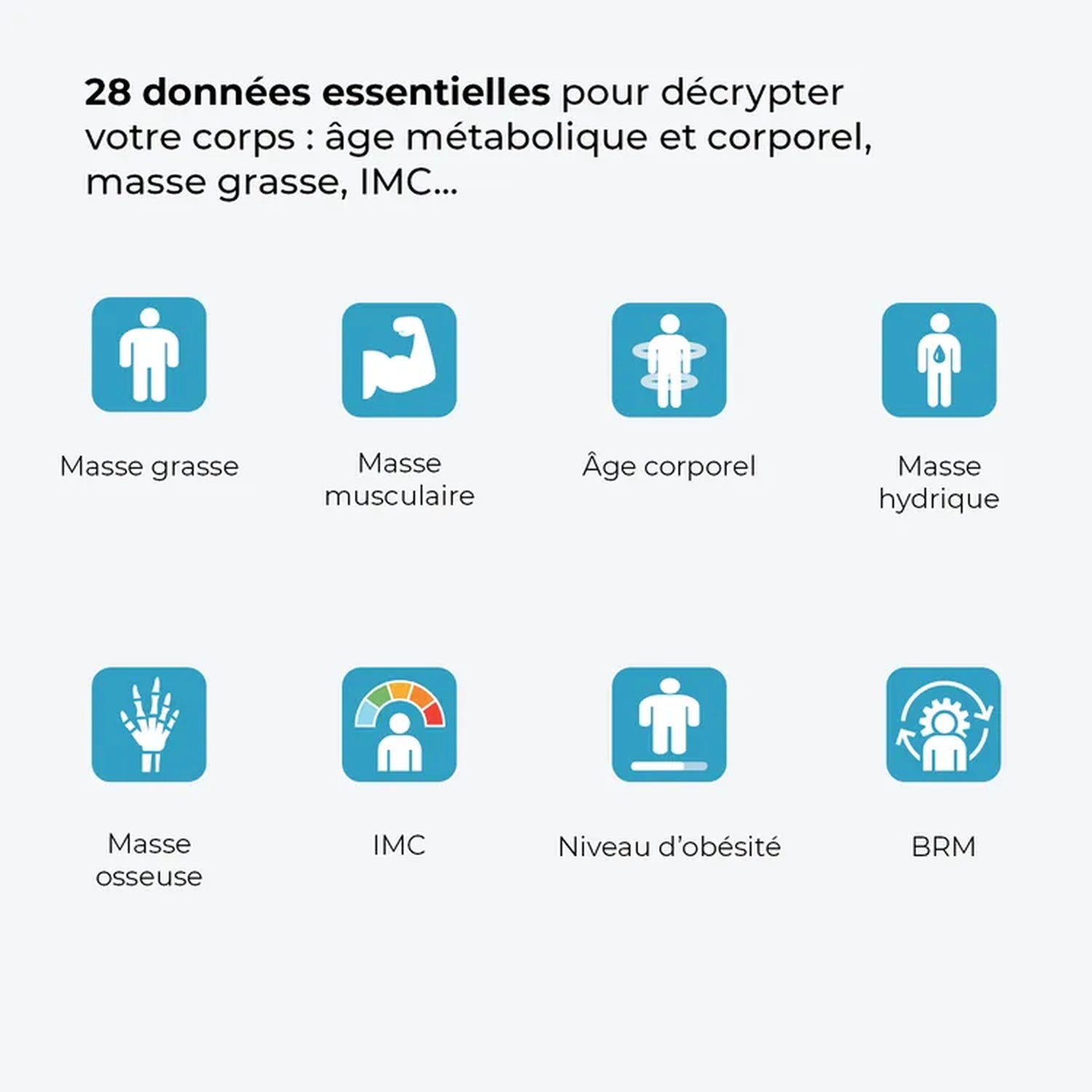 Infographic met pictogrammen die lichaamsmetingen weergeven: lichaamsvet, spiermassa, lichaamsleeftijd, watermassa, botmassa, BMI, obesitasniveau en BRM.