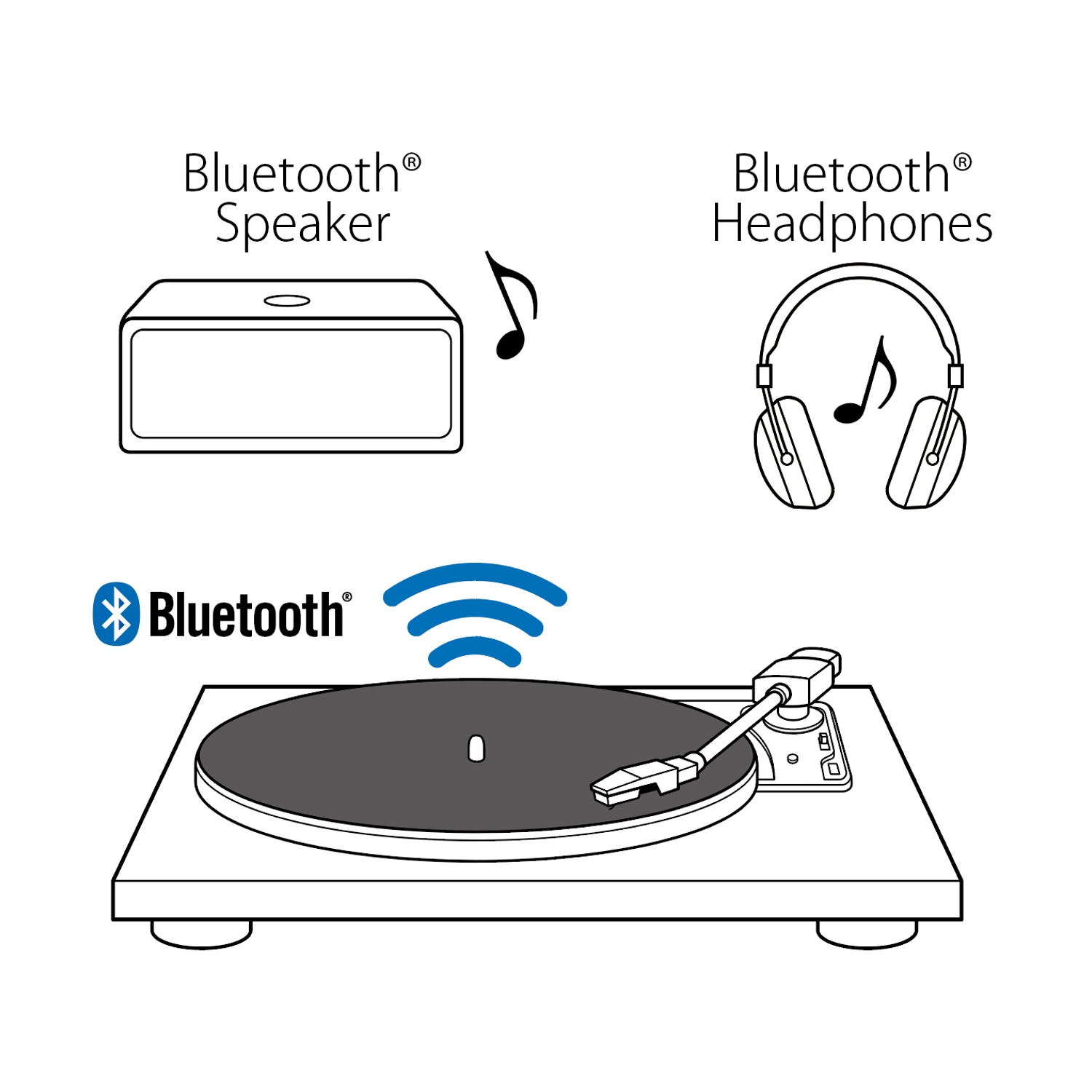 Illustrazione che mostra un altoparlante Bluetooth, cuffie e un giradischi. Simbolo Bluetooth con onde sonore. Vengono visualizzate note musicali.