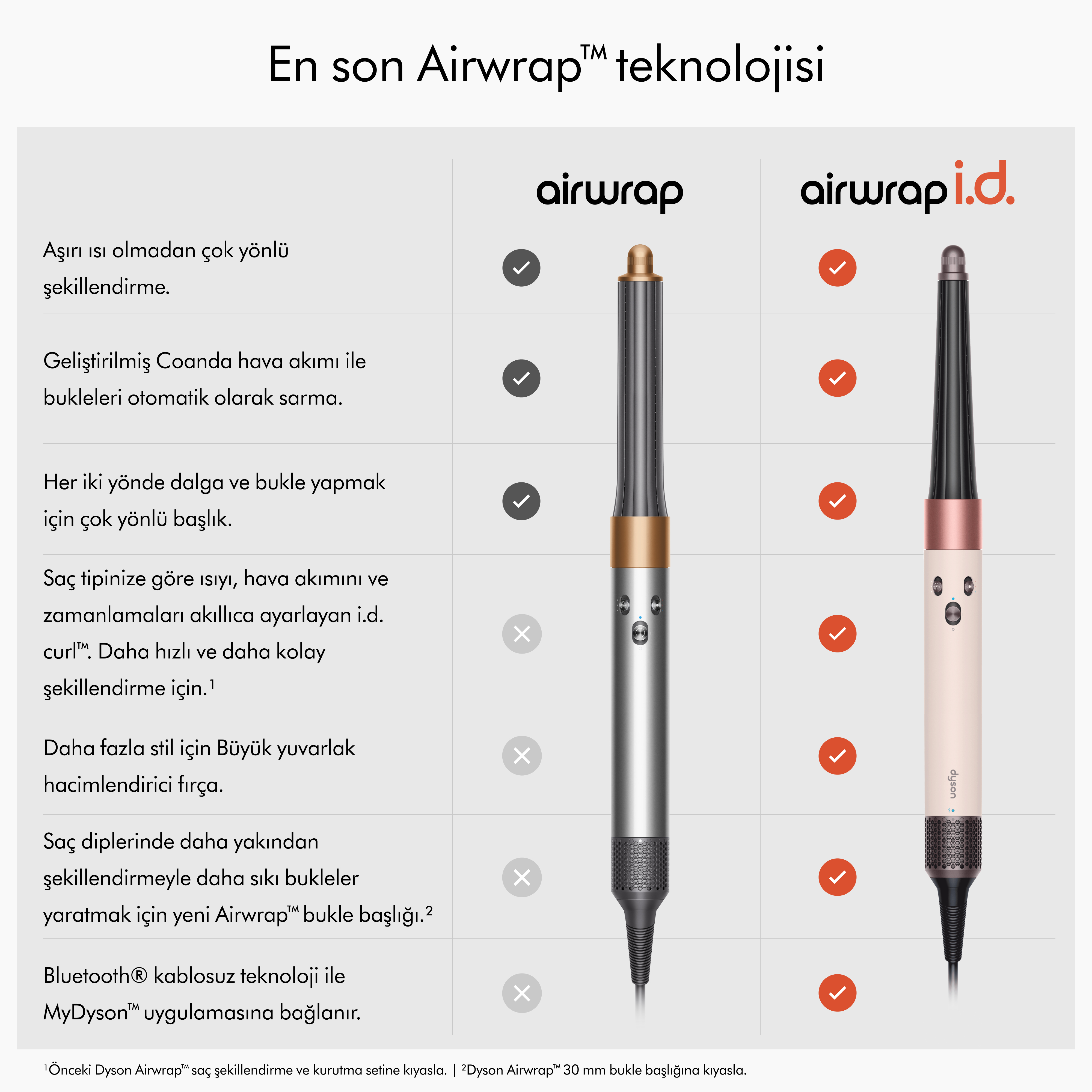 DYSON Airwrap i.d.™ Saç Şekillendirme Ve Kurutma Seti Ceramic Pink