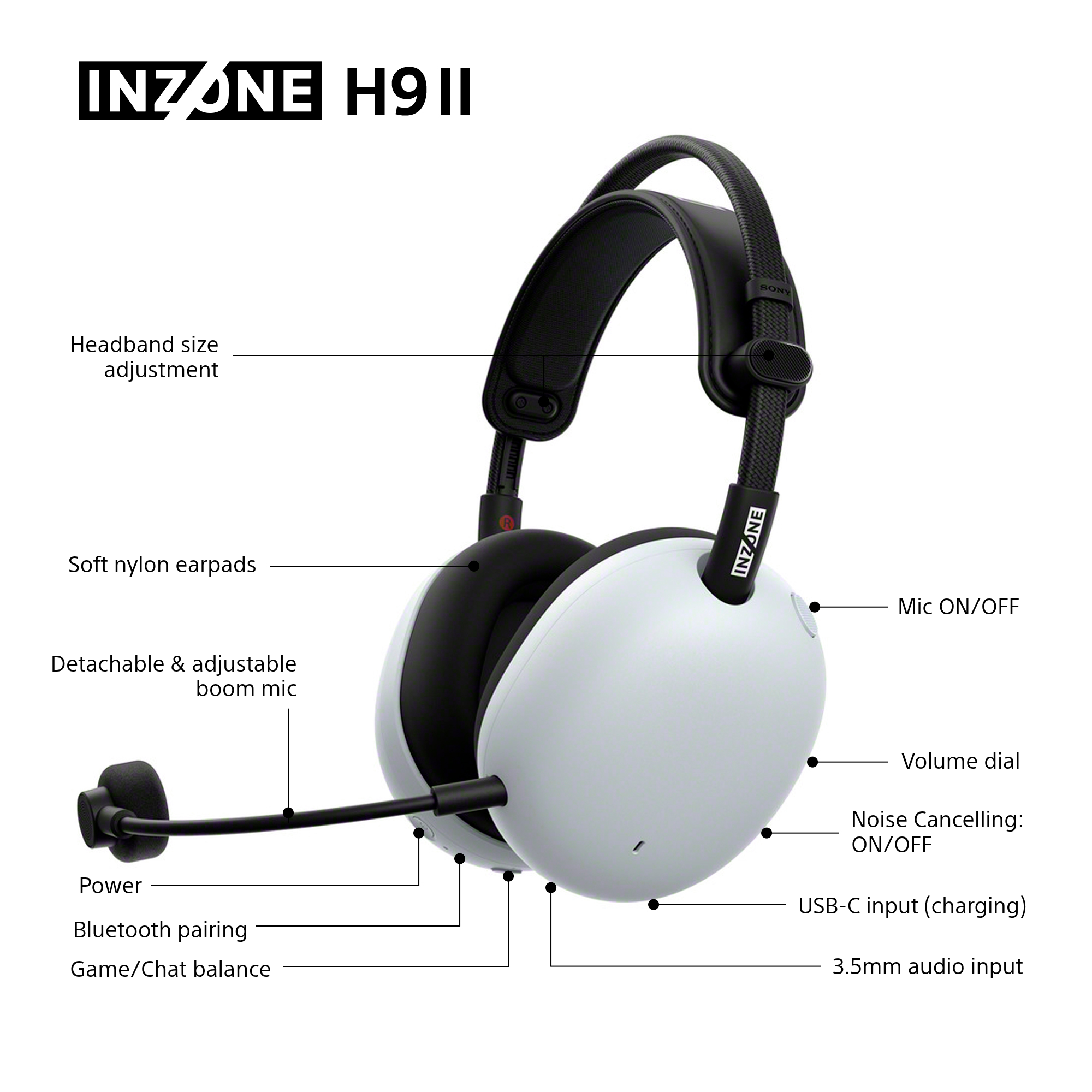 Cuffie INZONE H9II bianche e nere con etichette che indicano archetto regolabile, microfono, controlli e ingressi.