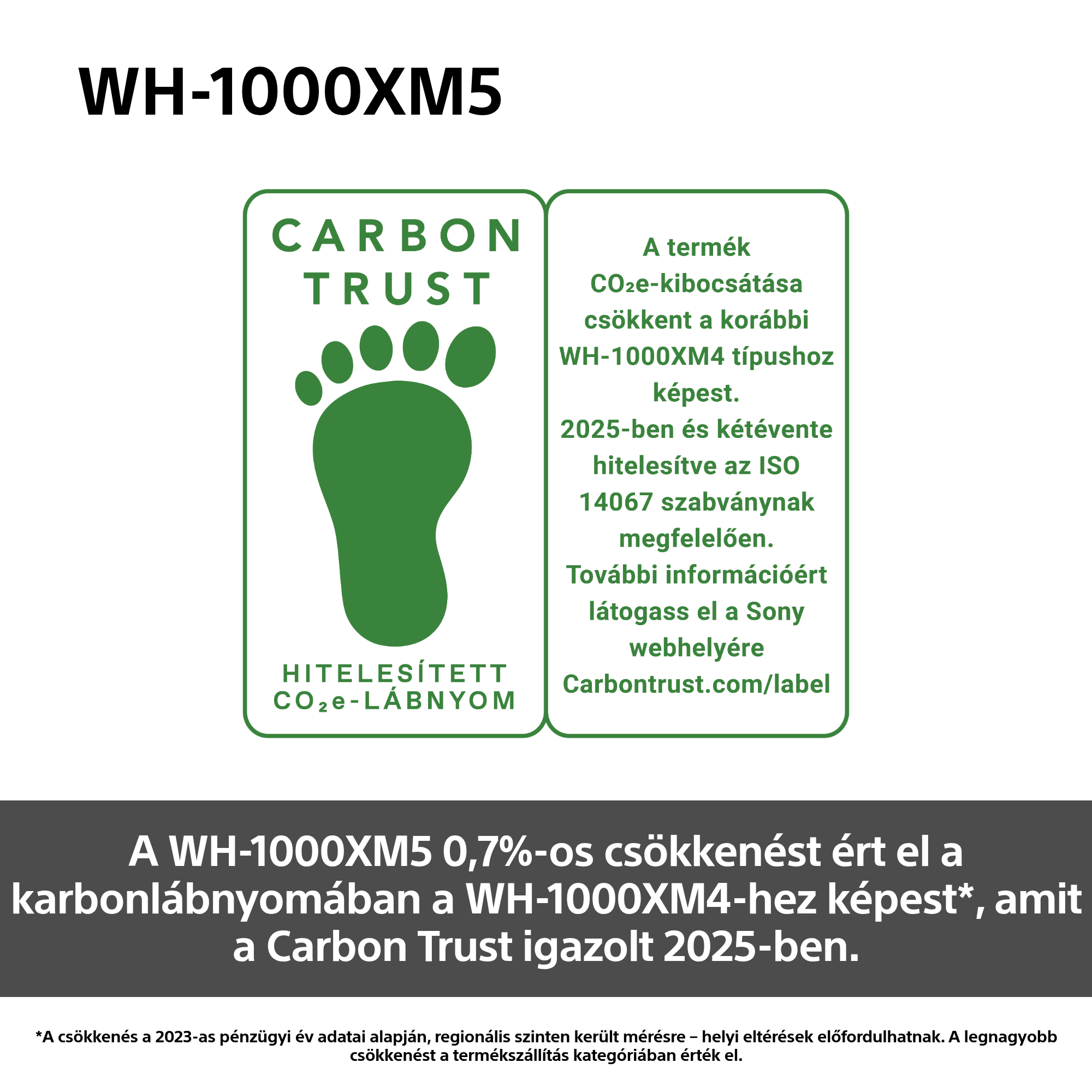 A képen egy zöld Carbon Trust logó és szöveg látható a WH-1000XM5 fejhallgatók szén-dioxid-kibocsátásának csökkentéséről.