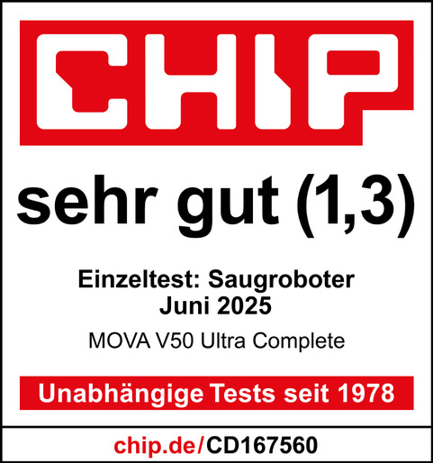 Ein weißes Rechteck mit dem CHIP-Logo und Text, der eine sehr gute Bewertung (1,3) anzeigt. Es ist ein Testergebnis für einen Saugroboter.