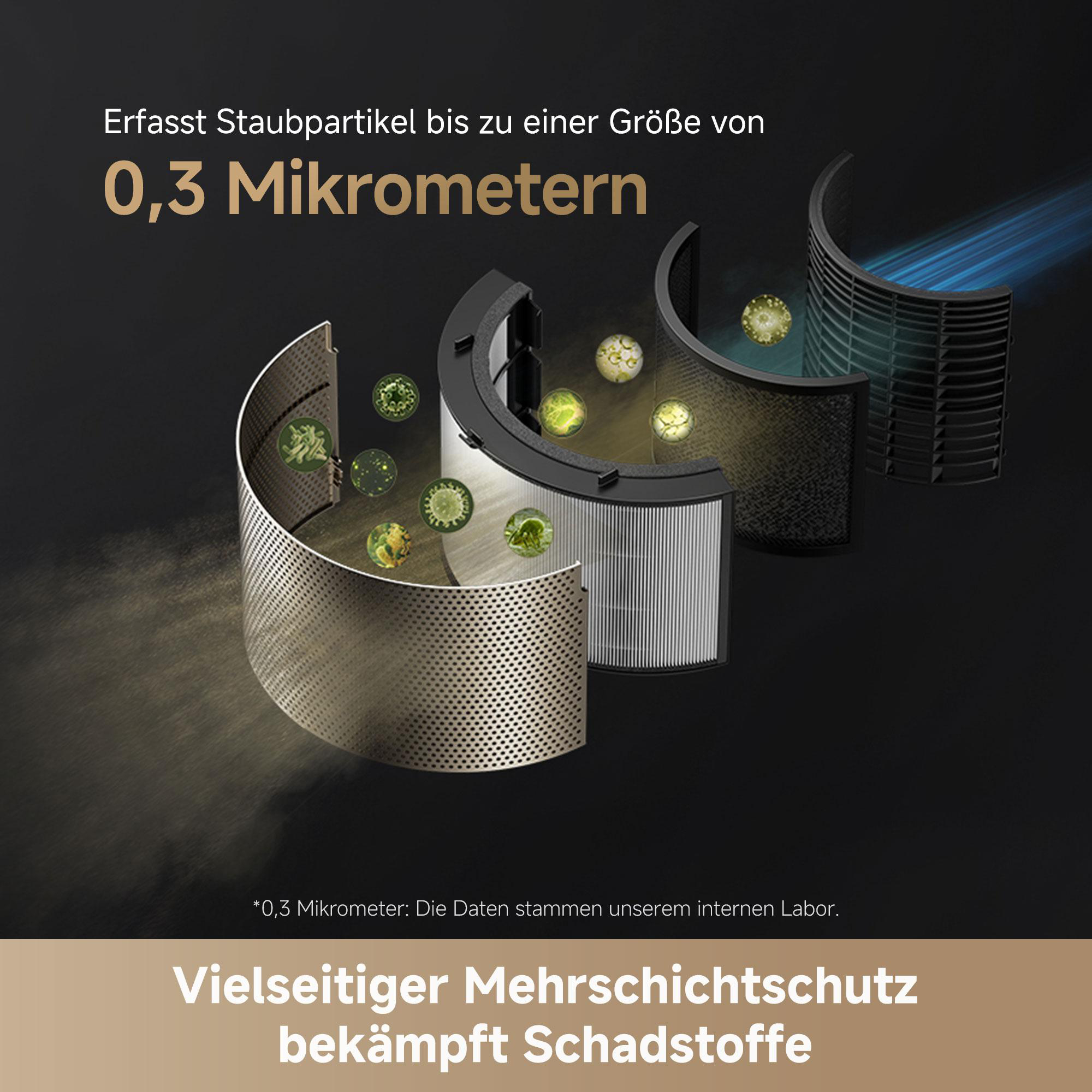 Das Bild zeigt ein Filtersystem mit Partikeln. Es hat mehrere Schichten und Filter, um Partikel aus der Luft zu entfernen.