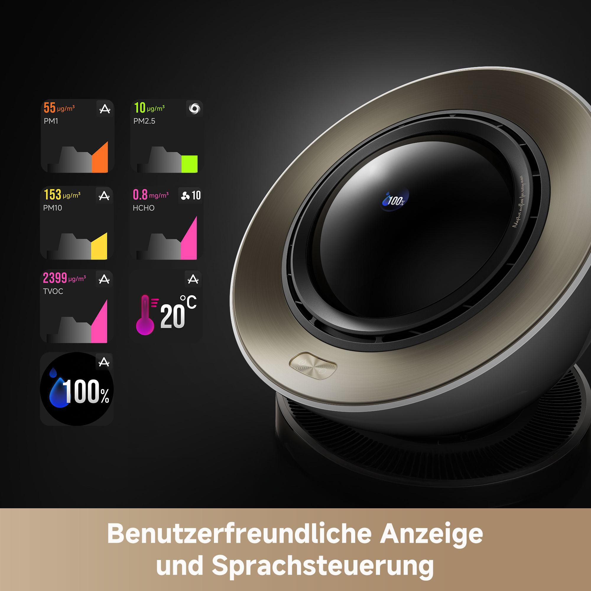 Ein Luftreiniger mit Sensormesswerten auf schwarzem Hintergrund. Zeigt PM1, PM2,5, PM10, HCHO, TVOC und eine Temperatur an.