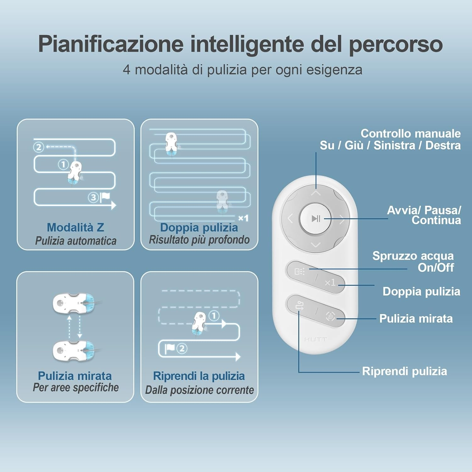 Il diagramma mostra le modalità di pulizia: modalità Z, doppia pulizia, pulizia mirata e ripresa della pulizia. Mostra anche un telecomando.
