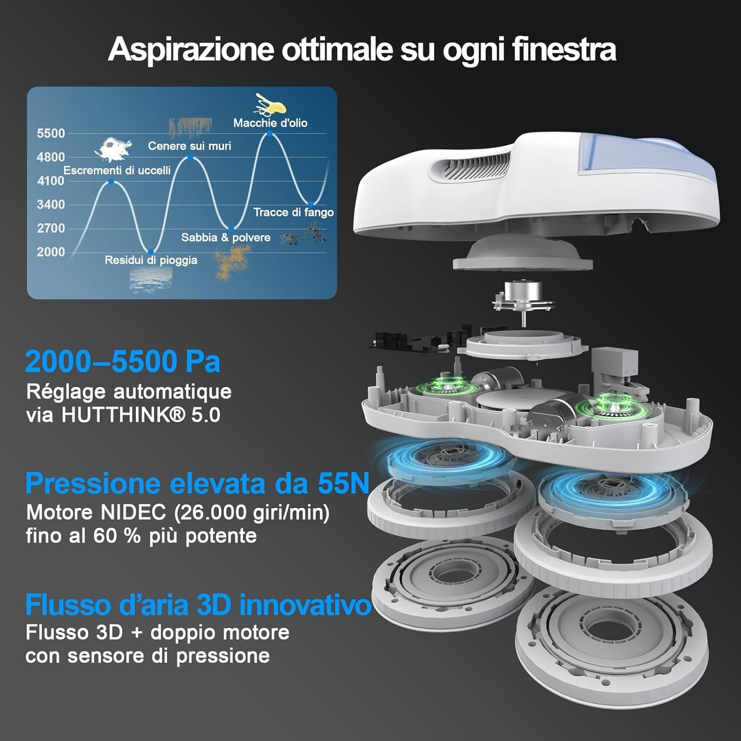 Diagramma di un pulisci vetri, che mostra i componenti e la potenza di pulizia, con testo in italiano e francese.