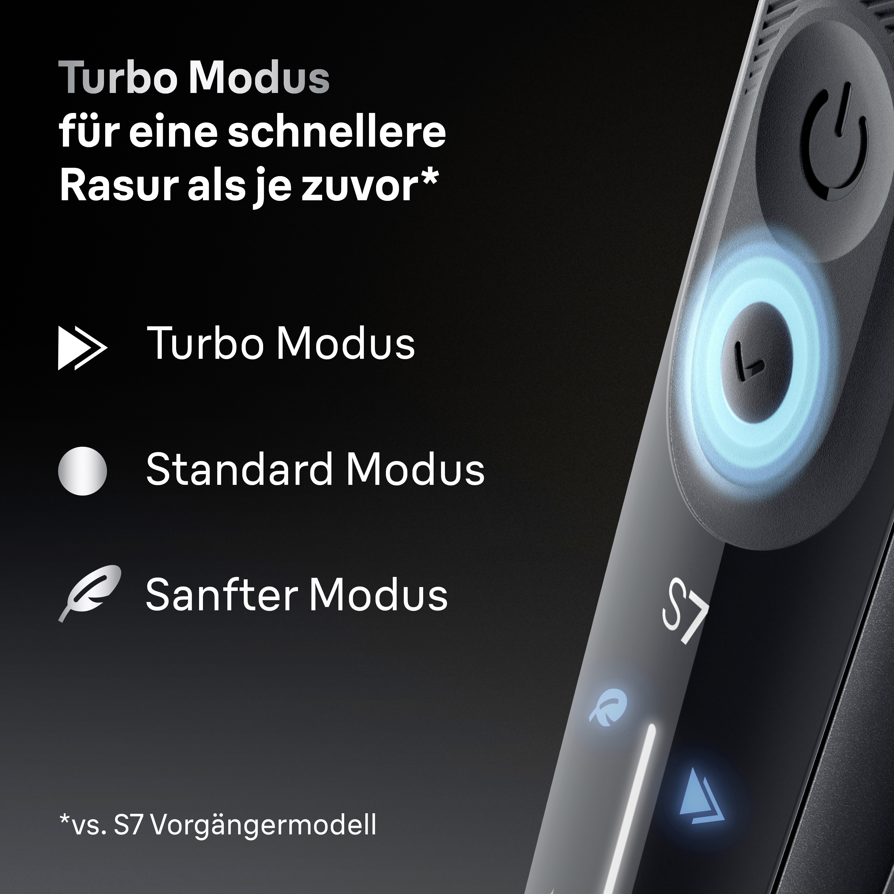 Das Bild zeigt einen Rasierer mit beleuchteten Symbolen für Turbo-, Standard- und Sanft-Modus. Text bewirbt schnelleres Rasieren.