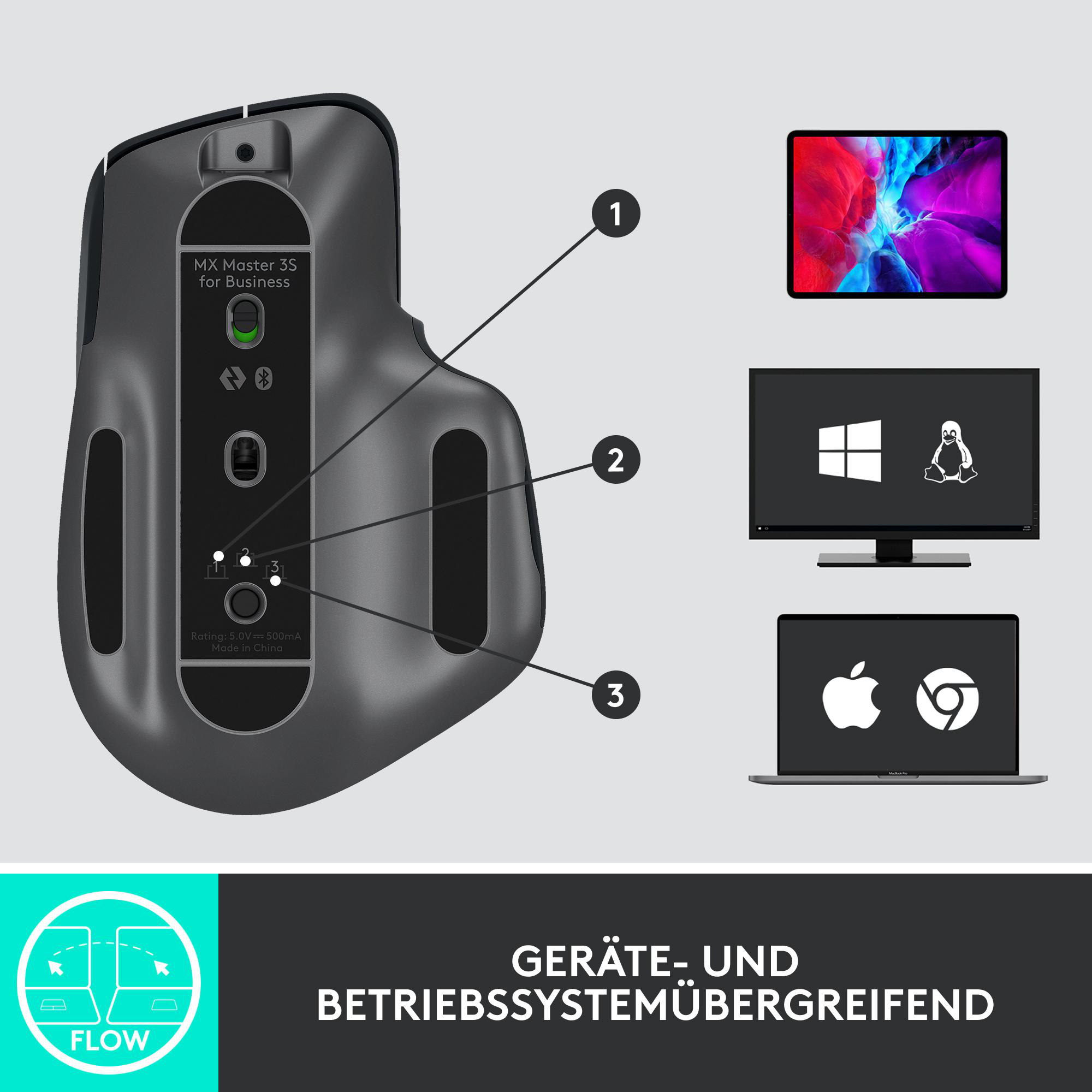 Das Bild zeigt eine Maus, drei Bildschirme mit verschiedenen Betriebssystemlogos und ein Tablet. Die Maus ist grau.