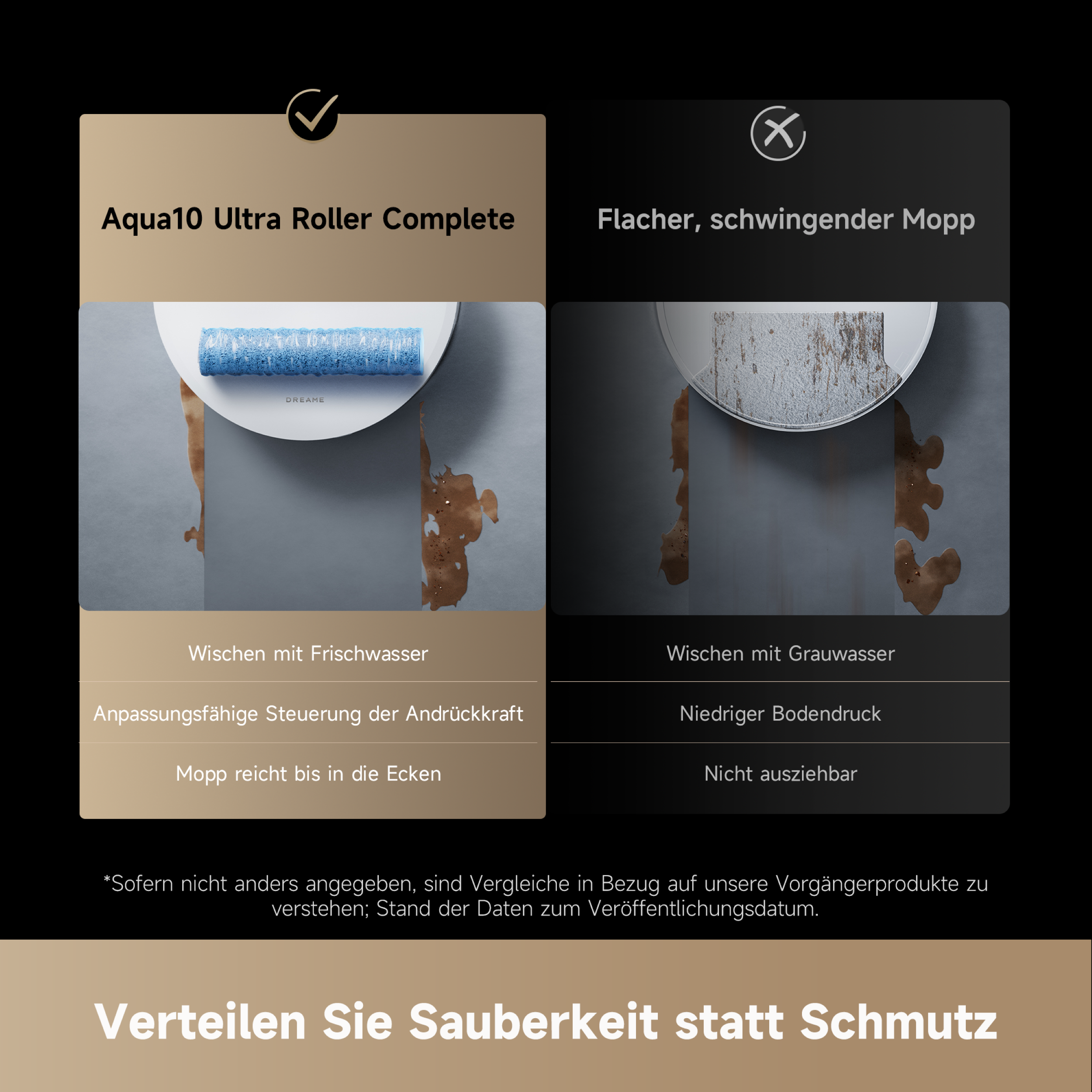 Vergleichsbild. Links: Aqua10-Rolle, rechts: Flachmopp. Zeigt Reinigung mit Frischwasser vs. Grauwasser. Text enthält Vorteile.