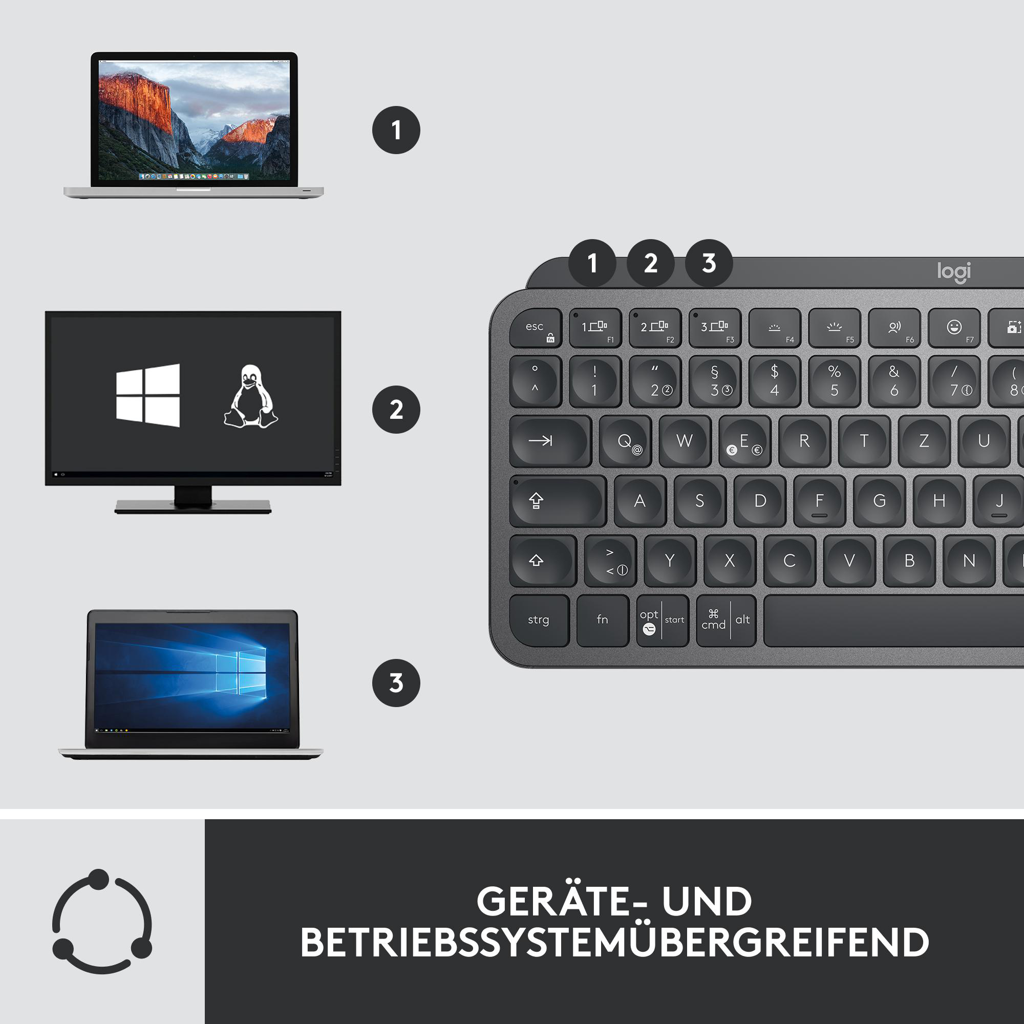 Das Bild zeigt drei Bildschirme: einen Laptop mit einer Bergszene, einen Monitor mit Linux und einen Laptop mit Windows.