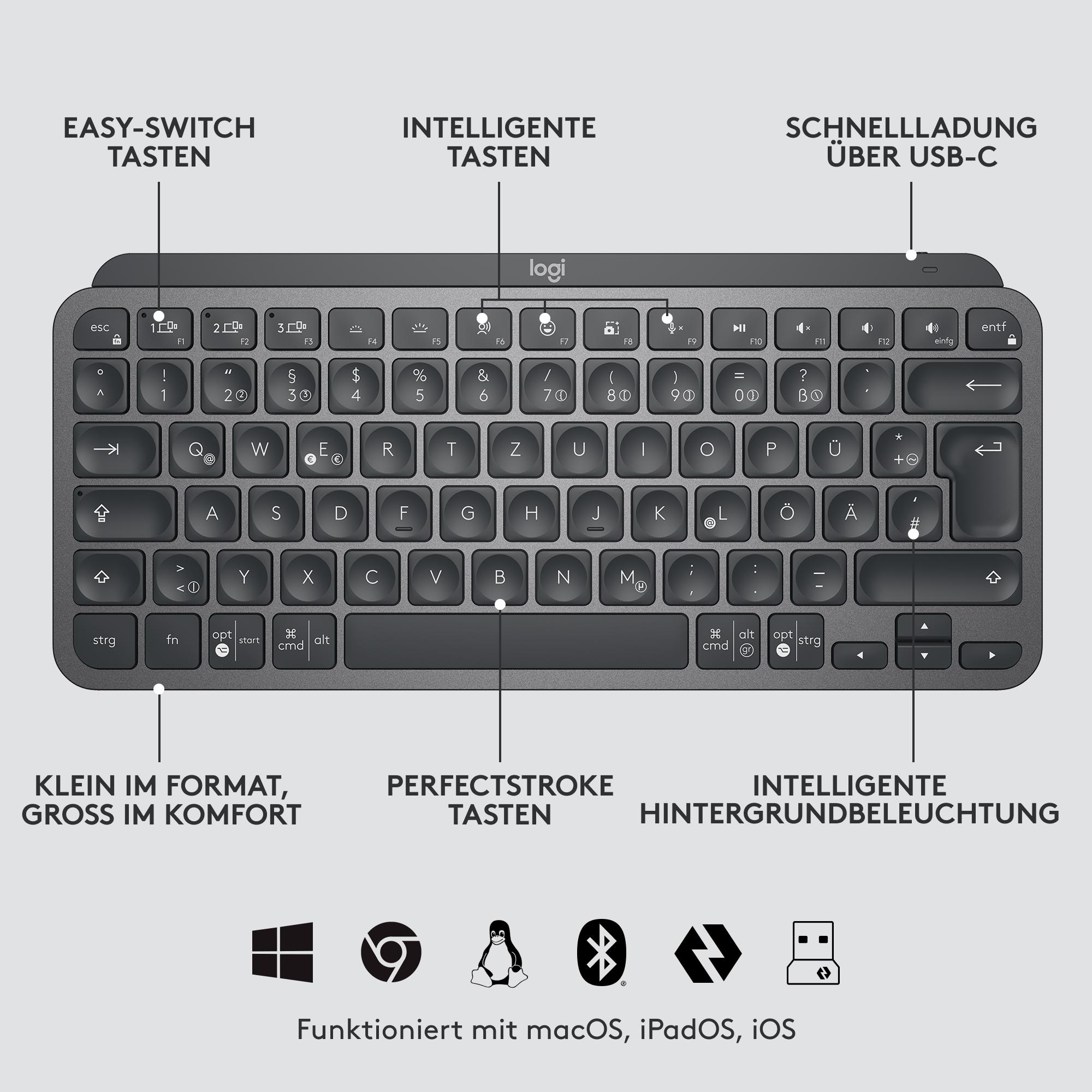 Eine Logitech-Tastatur mit beschrifteten Tasten vor grauem Hintergrund. Text hebt Funktionen wie USB-C-Aufladung hervor.