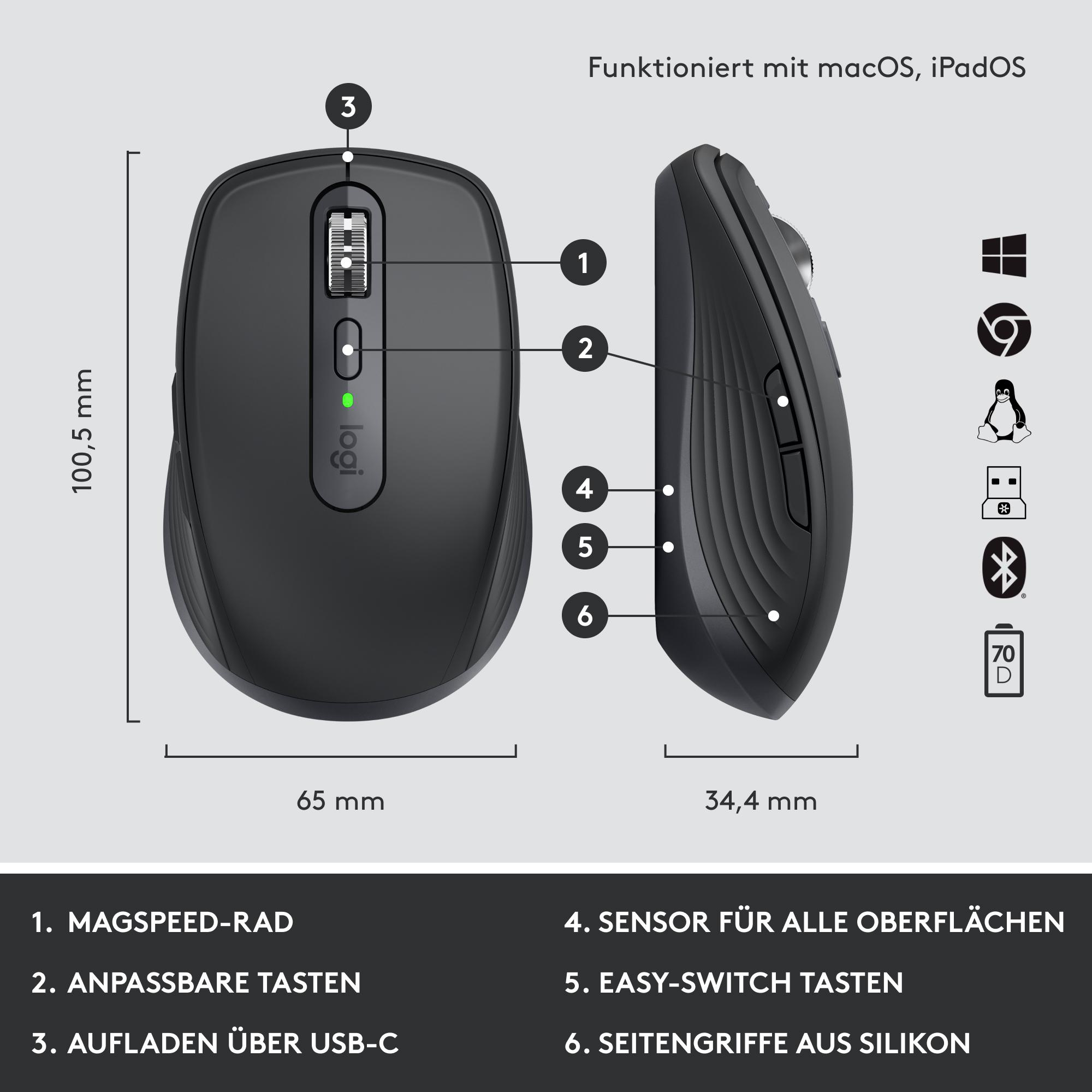 Eine schwarze Logitech-Maus mit Abmessungen, Funktionen und Kompatibilitätssymbolen für macOS, iPadOS, Windows, Chrome und andere.