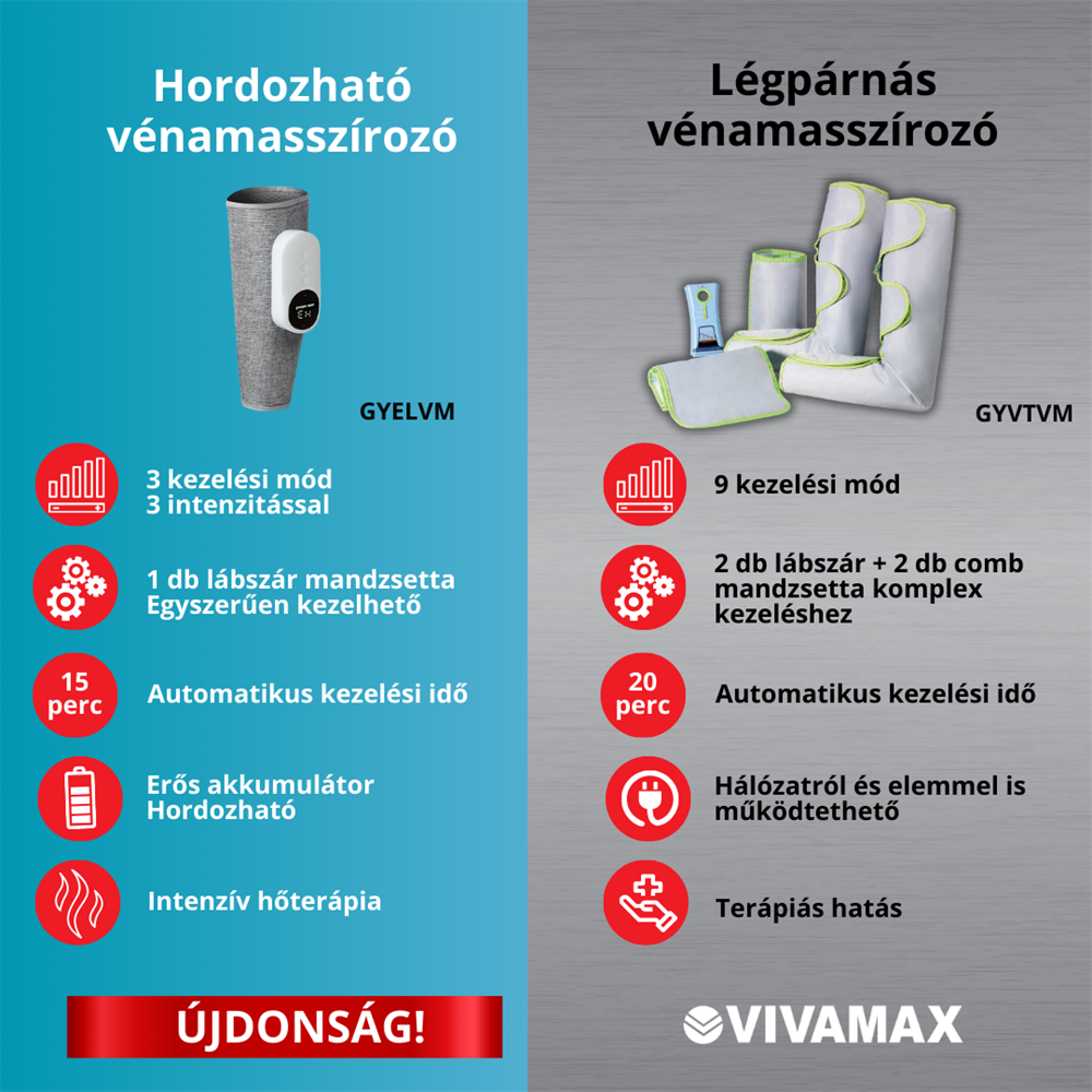 A képen két lábmasszírozó látható, felsorolt jellemzőkkel, egy hordozható és egy légpárnás. Piros ikonok és szöveg írja le mindegyiket.