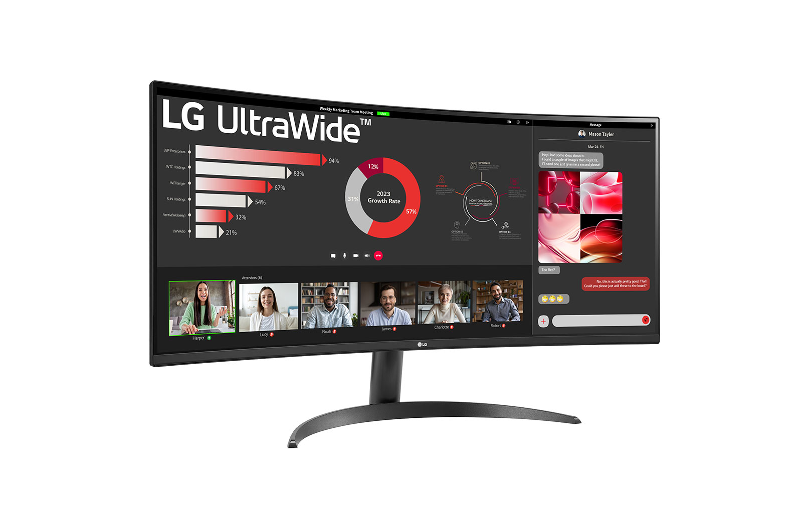 Monitor LG UltraWide wyświetla spotkanie z wykresami słupkowymi, wykresem kołowym i wiadomościami na czacie.