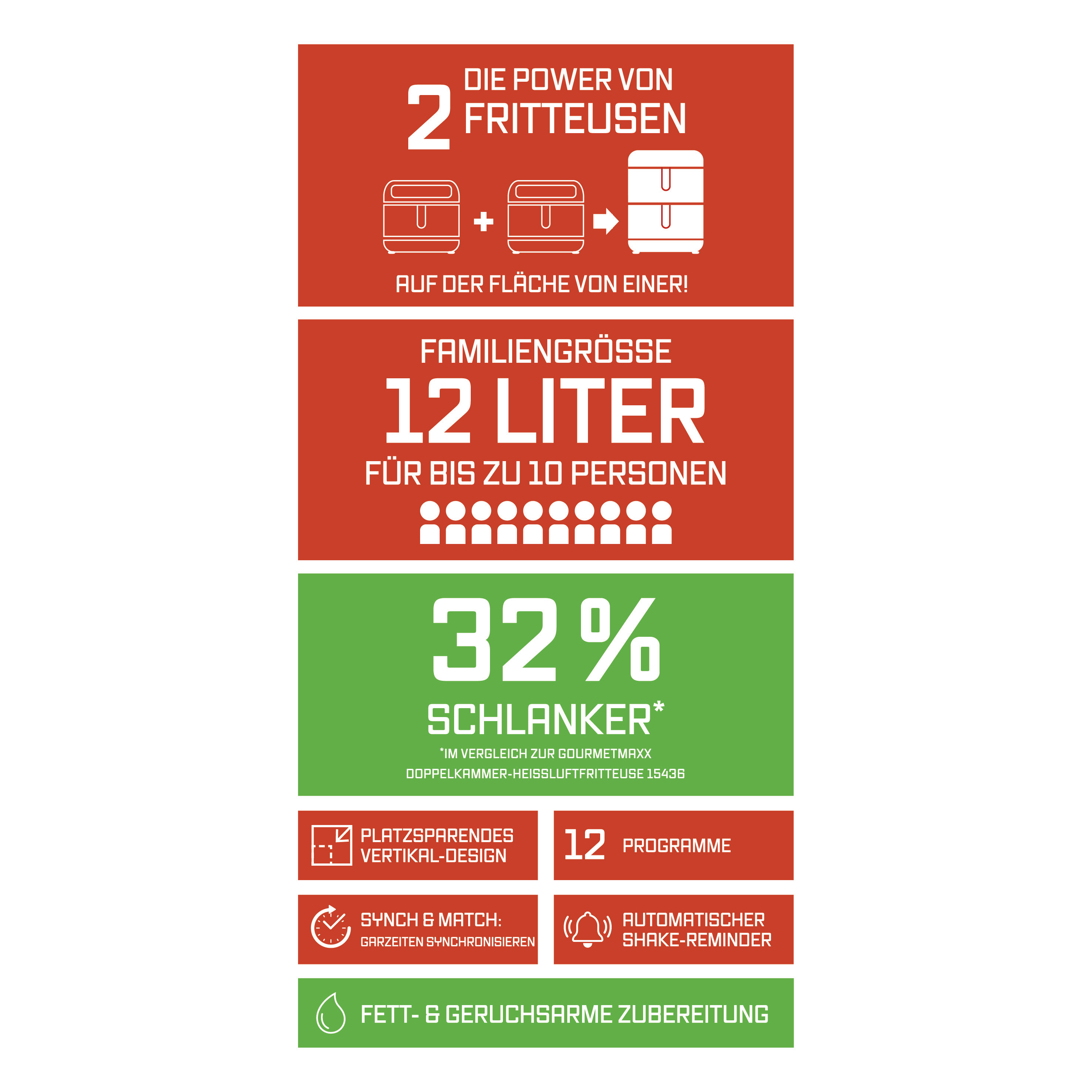 Werbung für eine Doppel-Heißluftfritteuse mit deutschem Text. Sie hebt Merkmale wie Größe, Programme und Design hervor.