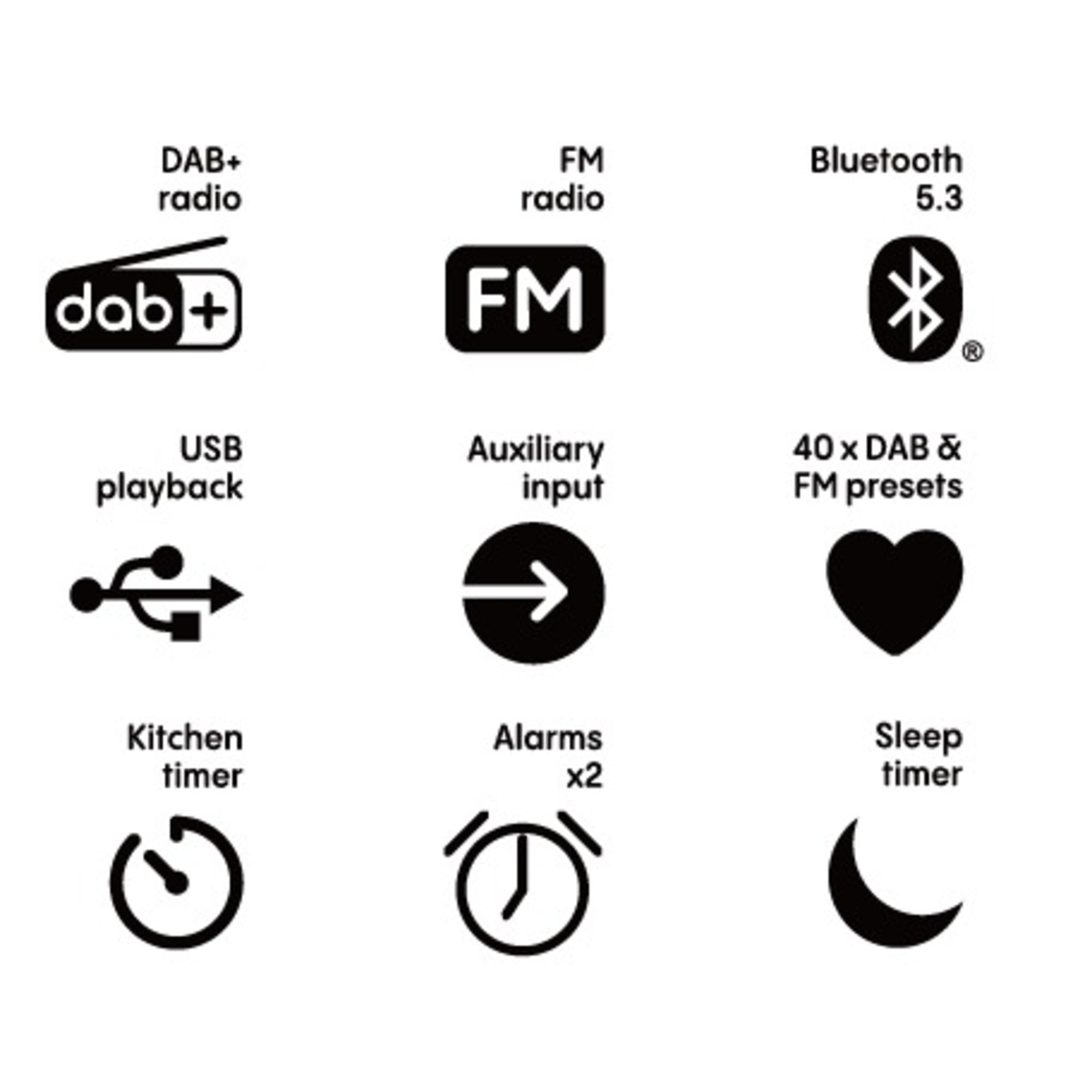 Das Bild zeigt Symbole für Radiofunktionen: DAB+, FM, Bluetooth, USB, Eingang, Voreinstellungen, Timer, Alarme und Sleep-Timer. Alle sind schwarz auf weiß.