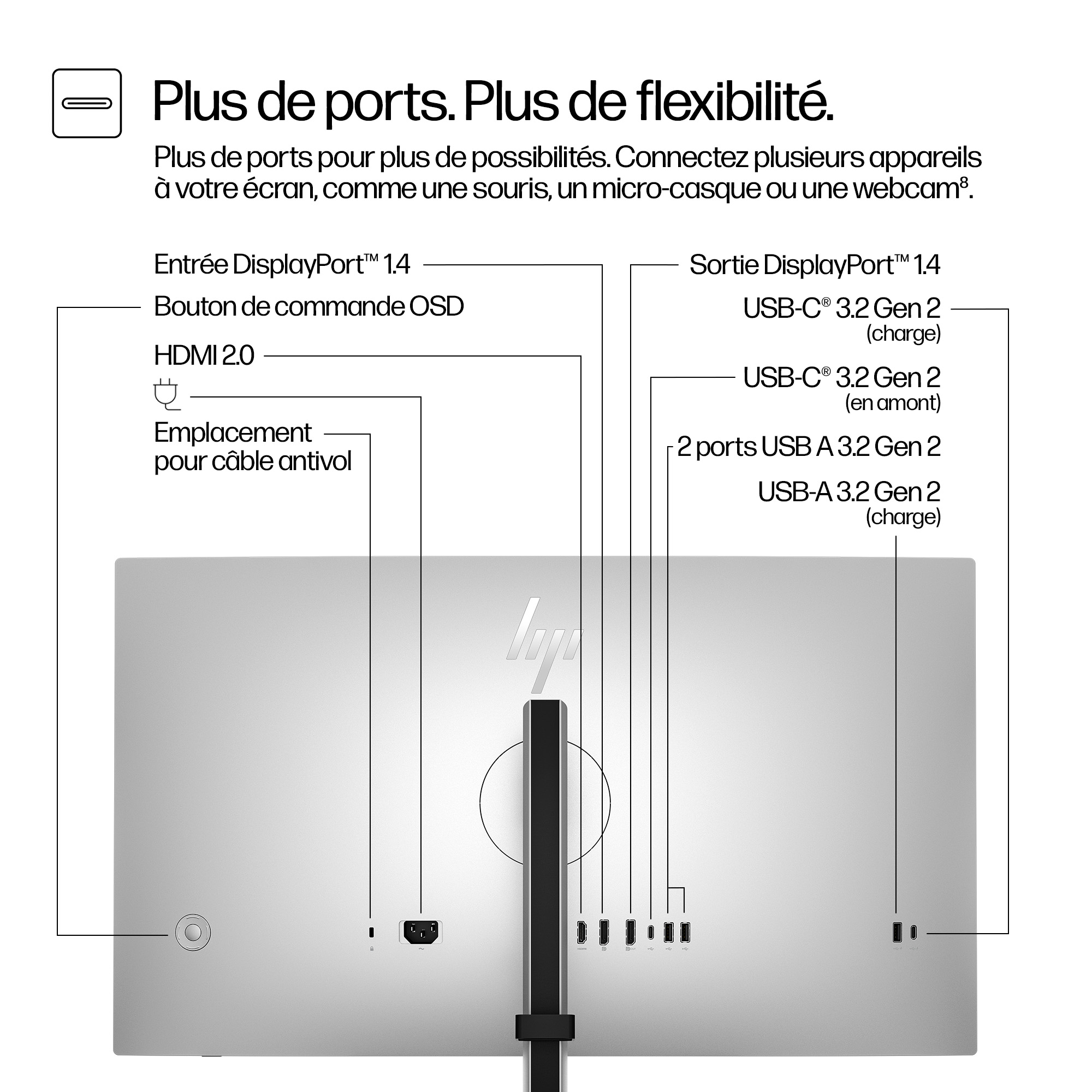 Arrière d'un écran argenté montrant des ports : DisplayPort, USB-C, USB-A, HDMI et fente pour câble de sécurité. Le texte les étiquette.
