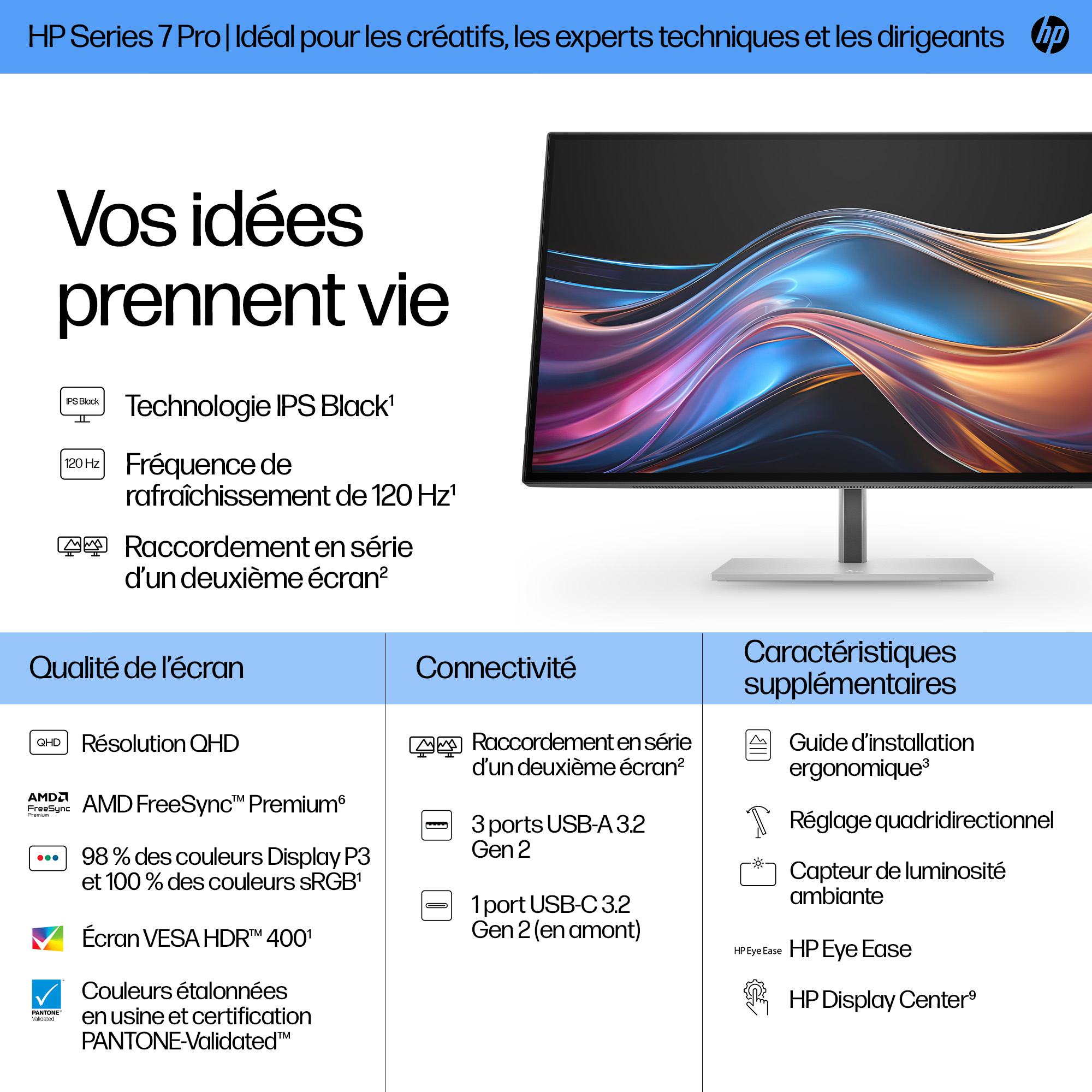 Moniteur HP Series 7 Pro. Le texte comprend des fonctionnalités telles que la technologie IPS Black, un taux de rafraîchissement de 120 Hz, une résolution QHD et des ports USB.