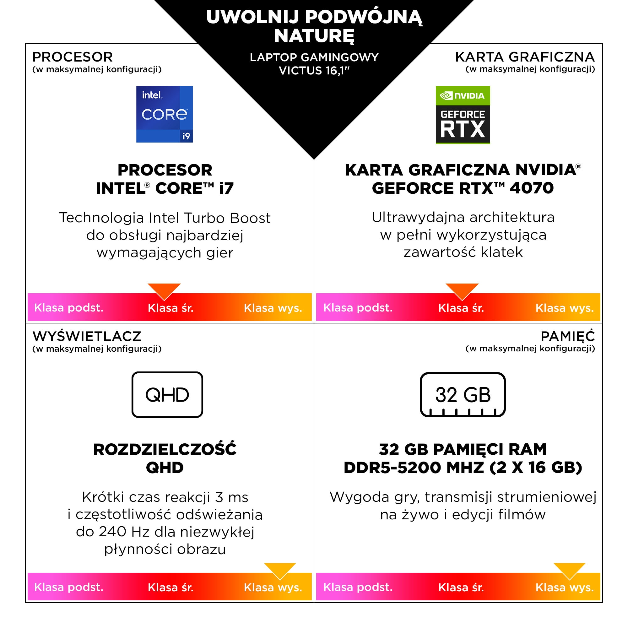 Szczegóły laptopa, w tym procesor Intel Core i7, grafika Nvidia GeForce RTX 4070, wyświetlacz QHD i 32 GB pamięci RAM.