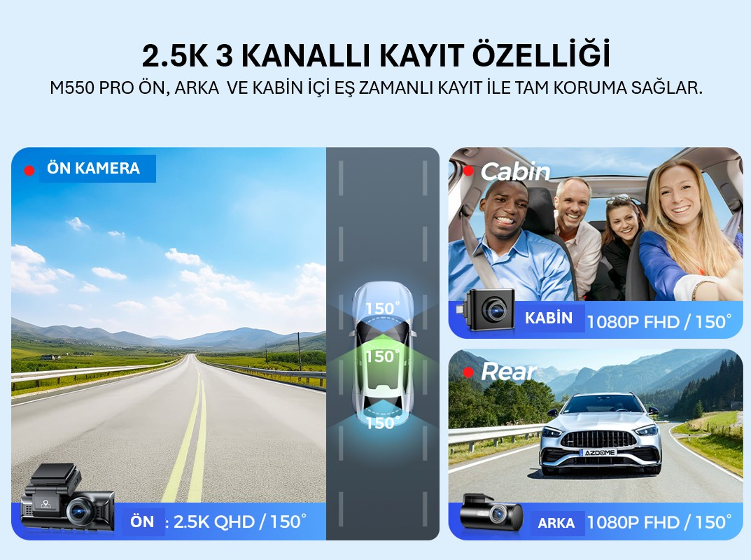 Şema, ön, kabin ve arka kamera görüntüleri olan bir arabayı gösterir. Kabindeki insanlar, yol ve arka görünüm.