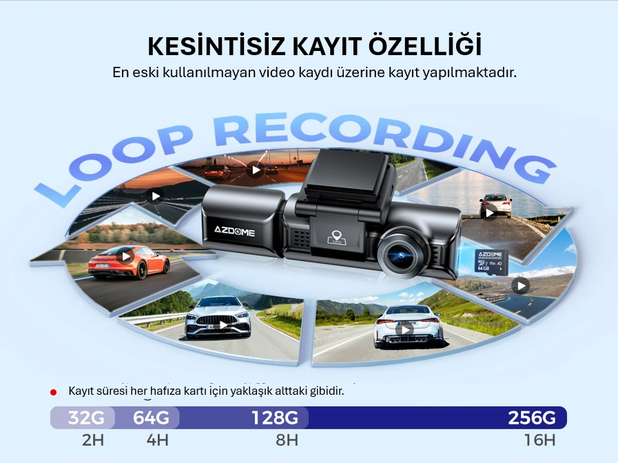 Ekranlı siyah bir araç kamerası, arabaların görüntüleriyle çevrili. Metin, döngü kaydını ve depolama kapasitesini açıklıyor.