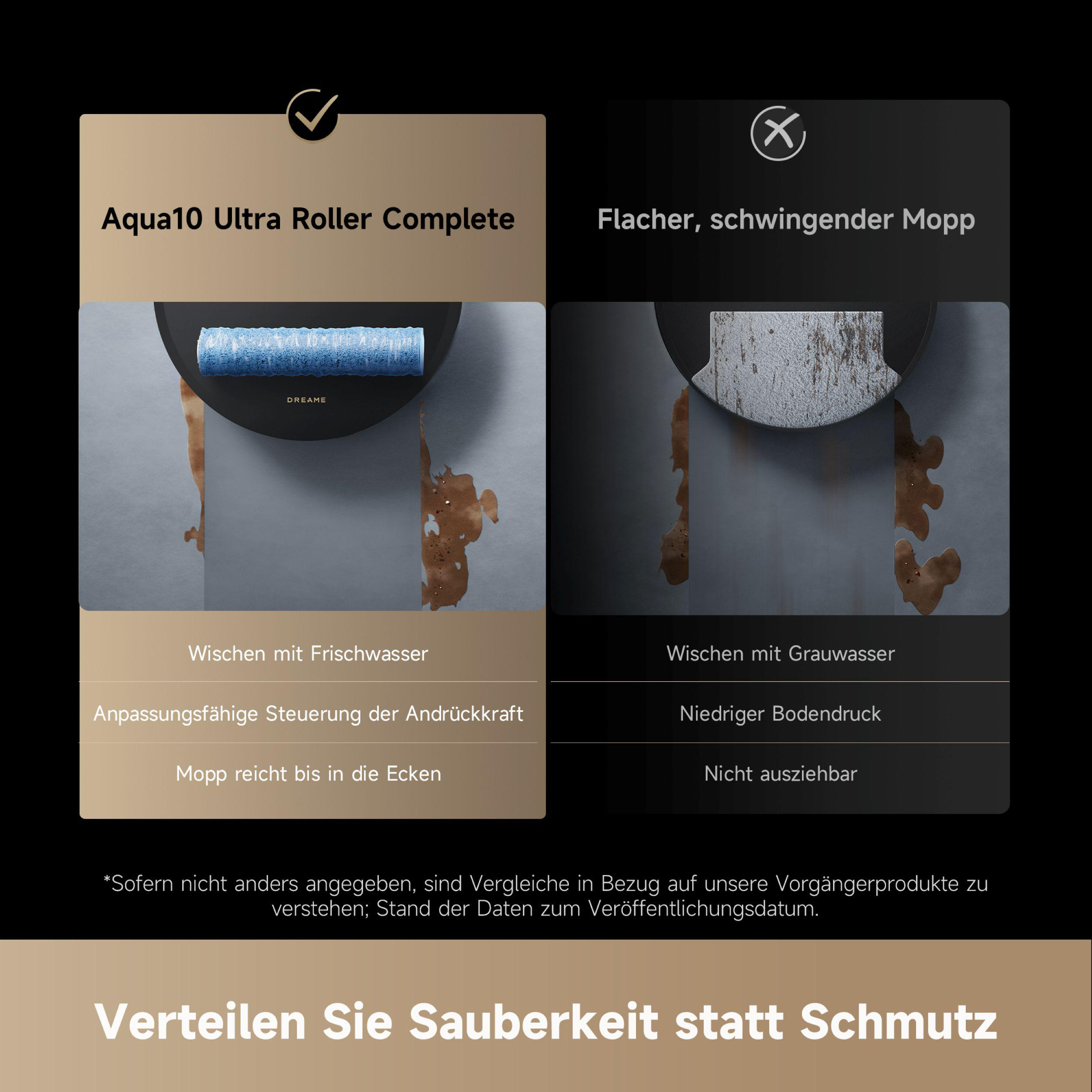 Das Bild zeigt einen Vergleich von Wischmopps. Einer mit einem Häkchen, der andere mit einem X. Text hebt Funktionen hervor.