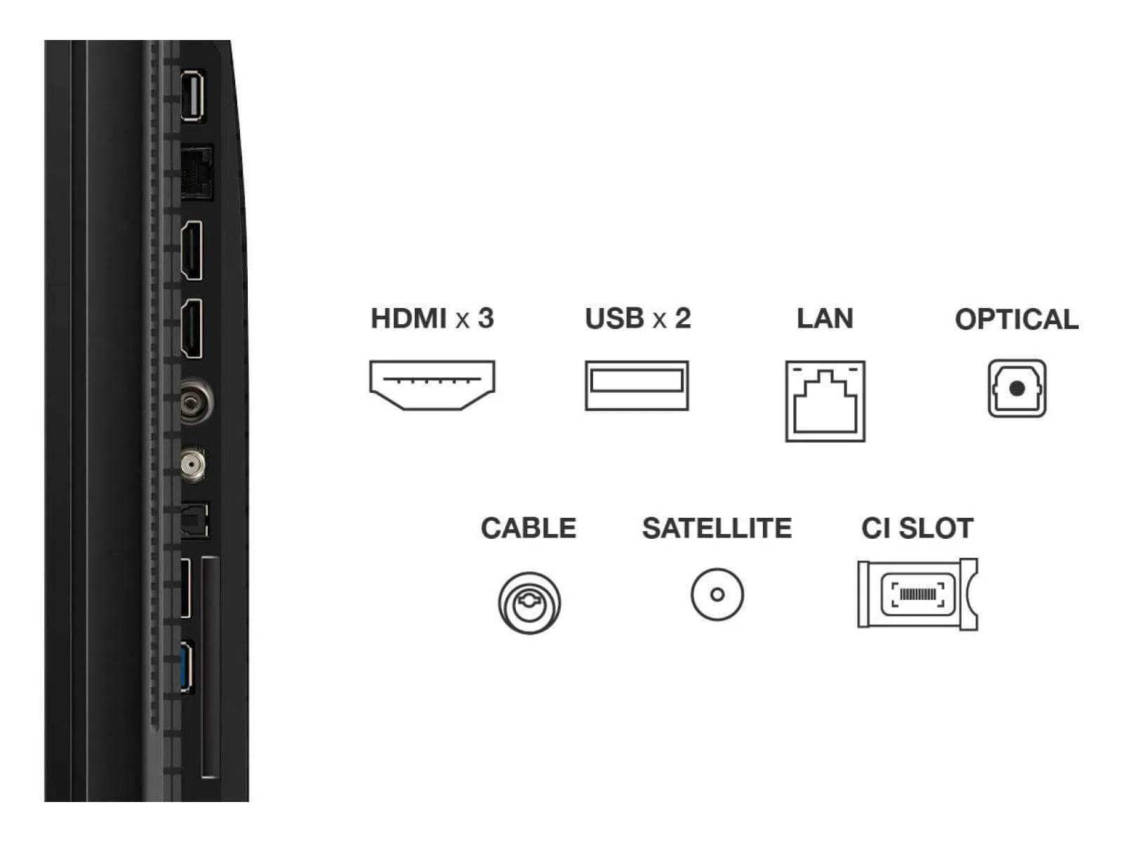TV hátlapja különböző portokkal: HDMI x 3, USB x 2, LAN, Optikai, Kábel, Műhold és CI nyílás. Fekete panel balra.