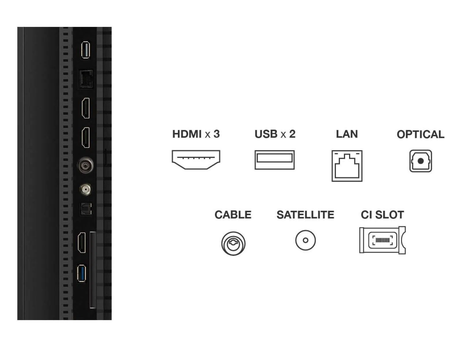 TV hátlapja portokkal: HDMI x3, USB x2, LAN, Optikai, Kábel, Műhold és CI slot. Fekete panel különböző csatlakozókkal.