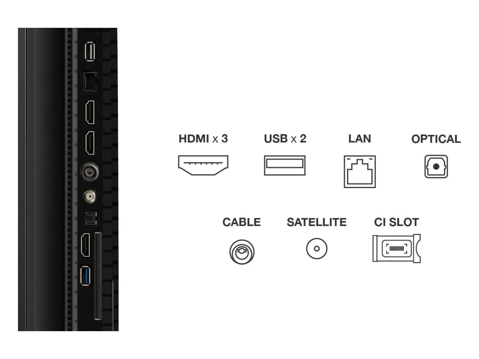 TV oldalsó panel portokkal: HDMI x3, USB x2, LAN, Optikai, Kábel, Műhold, CI slot. Fekete panel, fehér háttér.