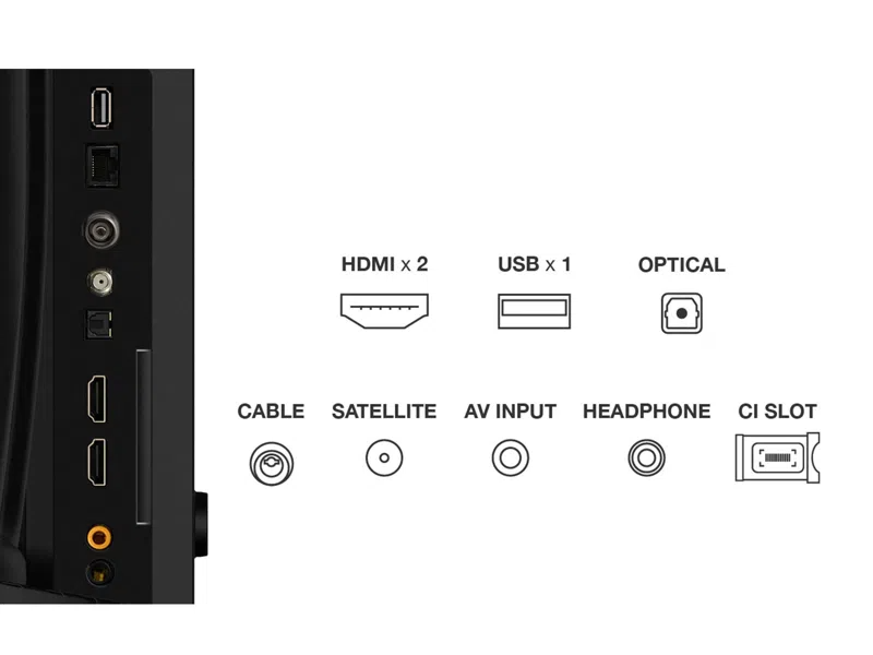 TV hátlapja különböző portokkal: HDMI x2, USB x1, Optikai, Kábel, Műhold, AV bemenet, Fejhallgató és CI Slot.