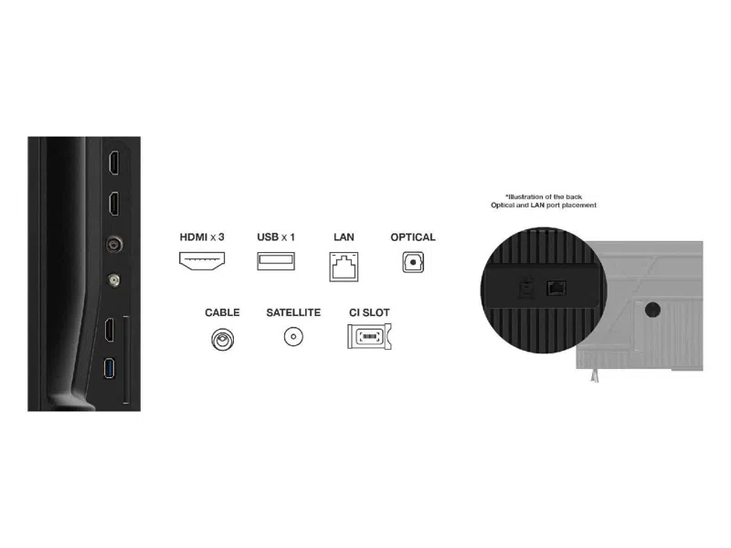 A TV hátuljának diagramja portokkal: HDMI x3, USB x1, LAN, Optikai, Kábel, Műhold és CI slot. Az illusztráció a portok elhelyezkedését mutatja.