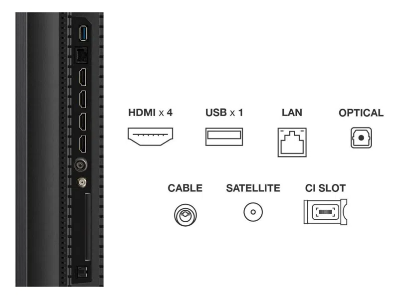 TV hátlapja portokkal: HDMI x4, USB x1, LAN, Optikai, Kábel, Műhold és CI slot. Fekete panel.