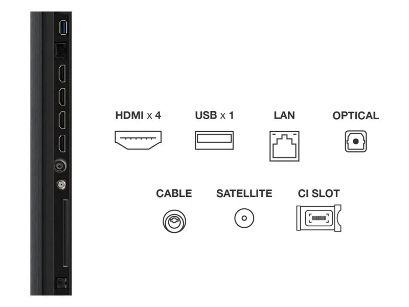 TV hátlap portokkal: HDMI x4, USB x1, LAN, Optikai, Kábel, Műhold és CI Slot. Egy fekete panel balra.