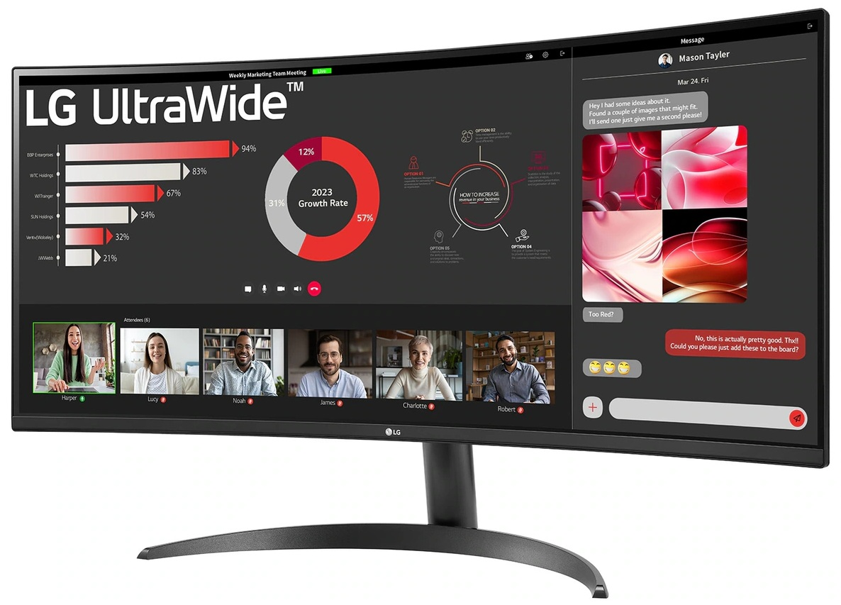 Monitor LG UltraWide wyświetla spotkanie zespołu. Widoczne są wykresy, tabele i czat wideo. Okno wiadomości pokazuje obrazy i tekst.
